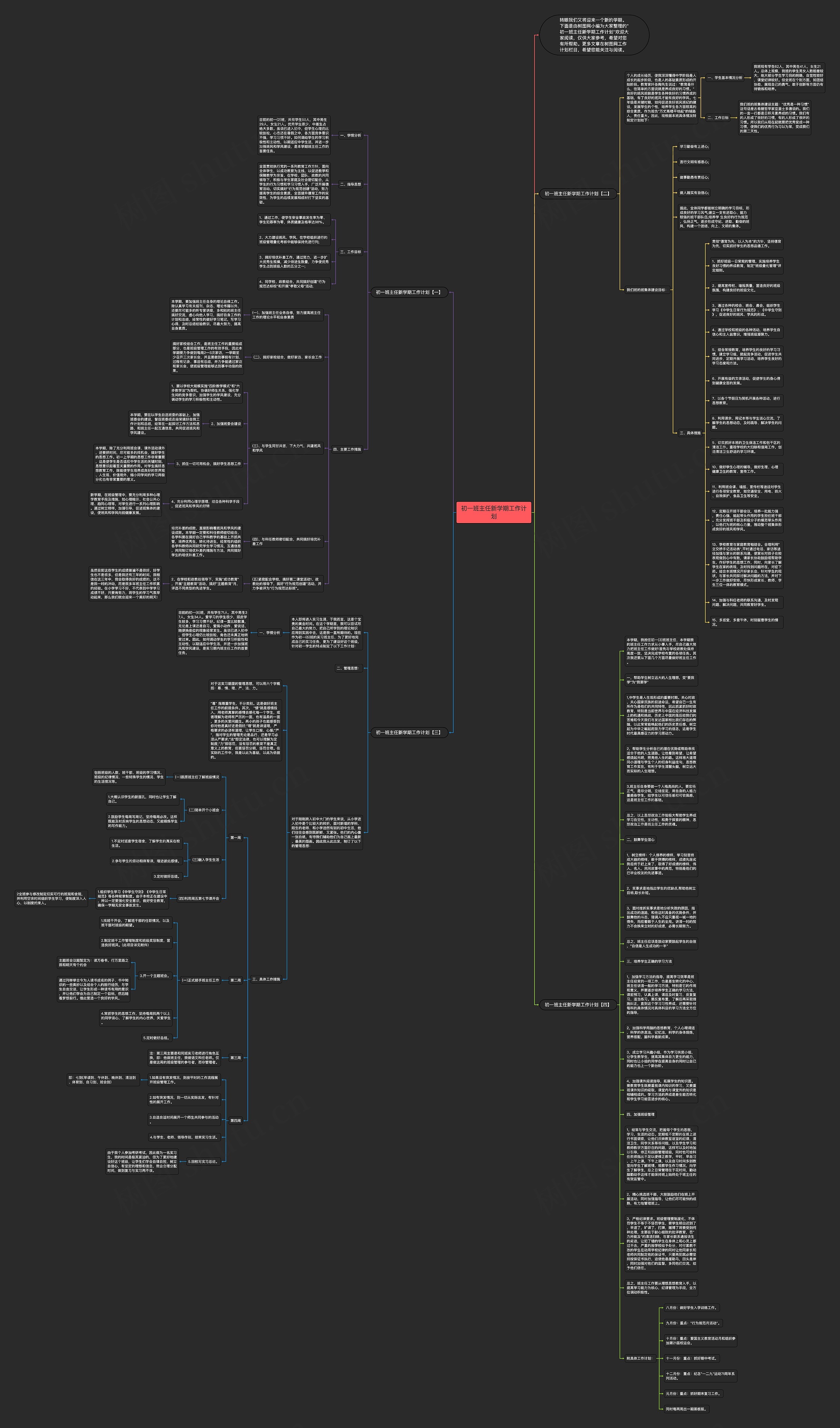 初一班主任新学期工作计划思维导图