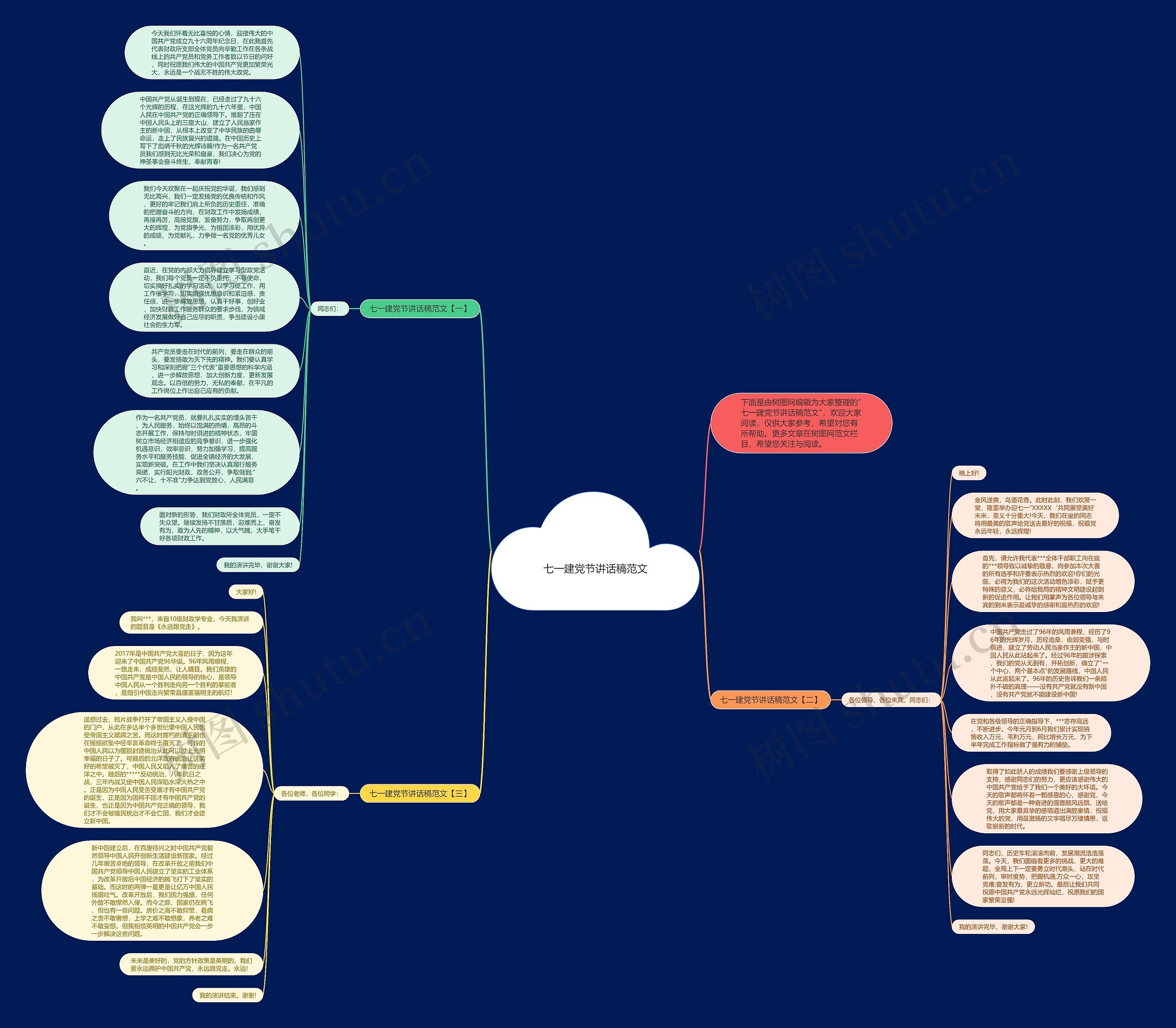 七一建党节讲话稿范文思维导图