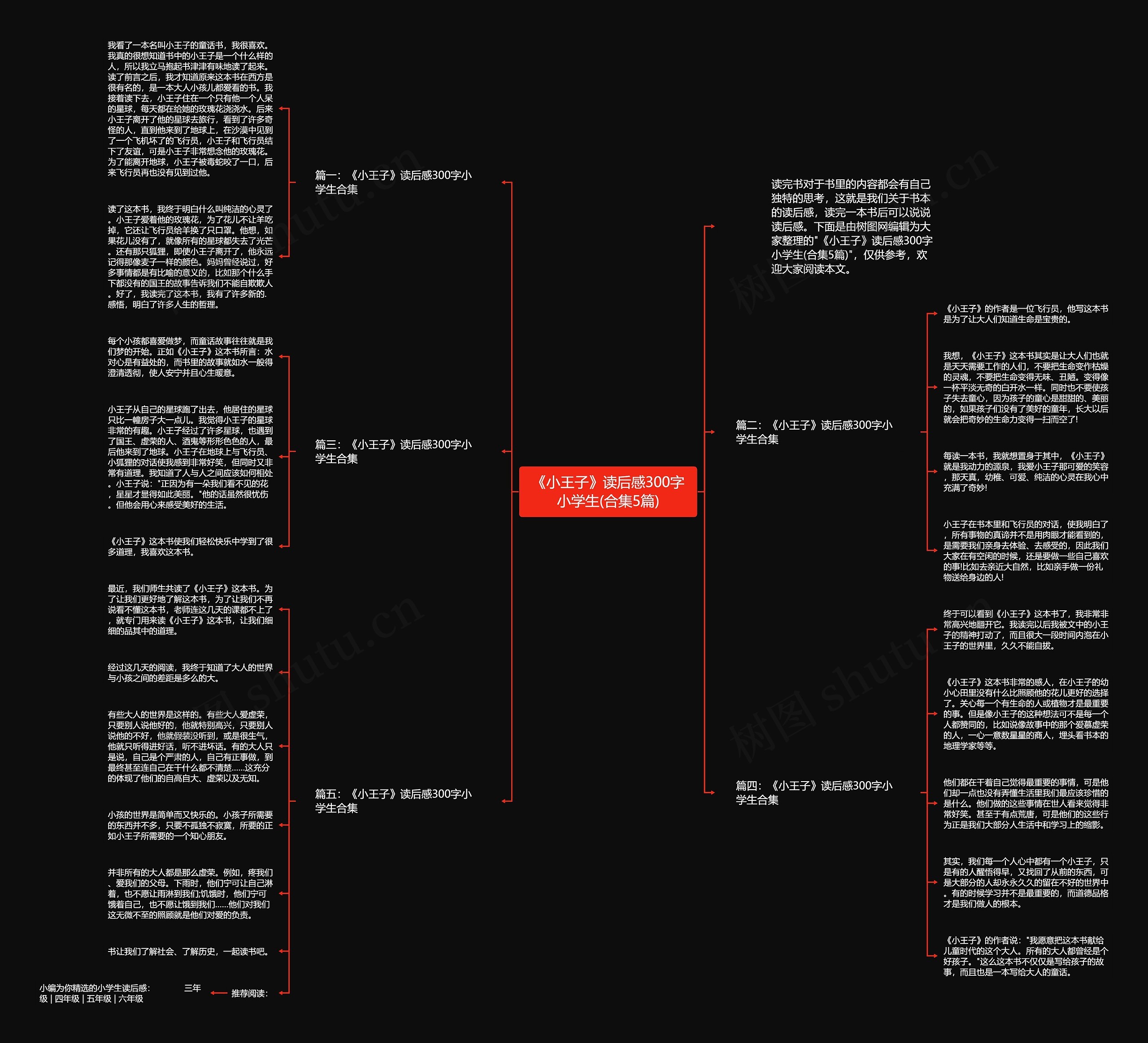 《小王子》读后感300字小学生(合集5篇)思维导图