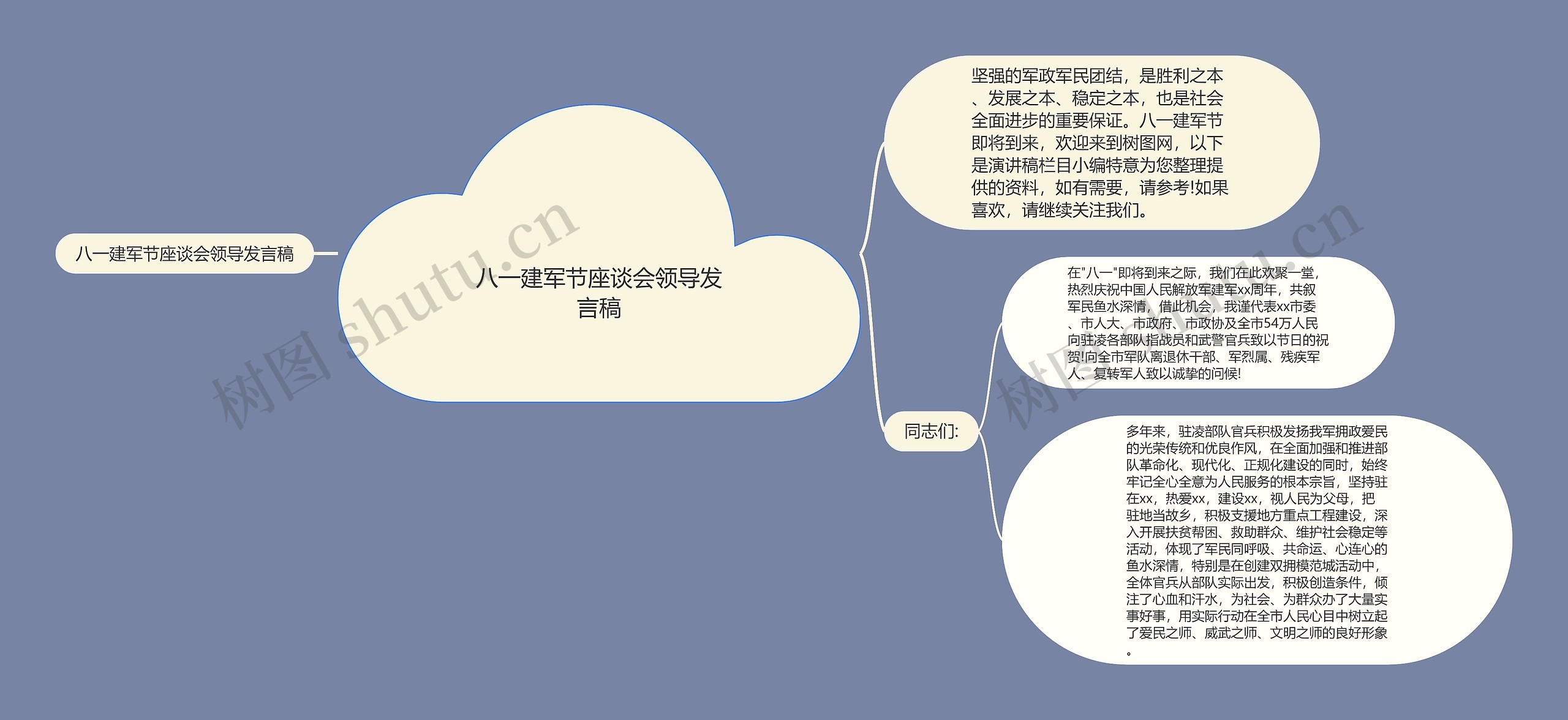 八一建军节座谈会领导发言稿思维导图