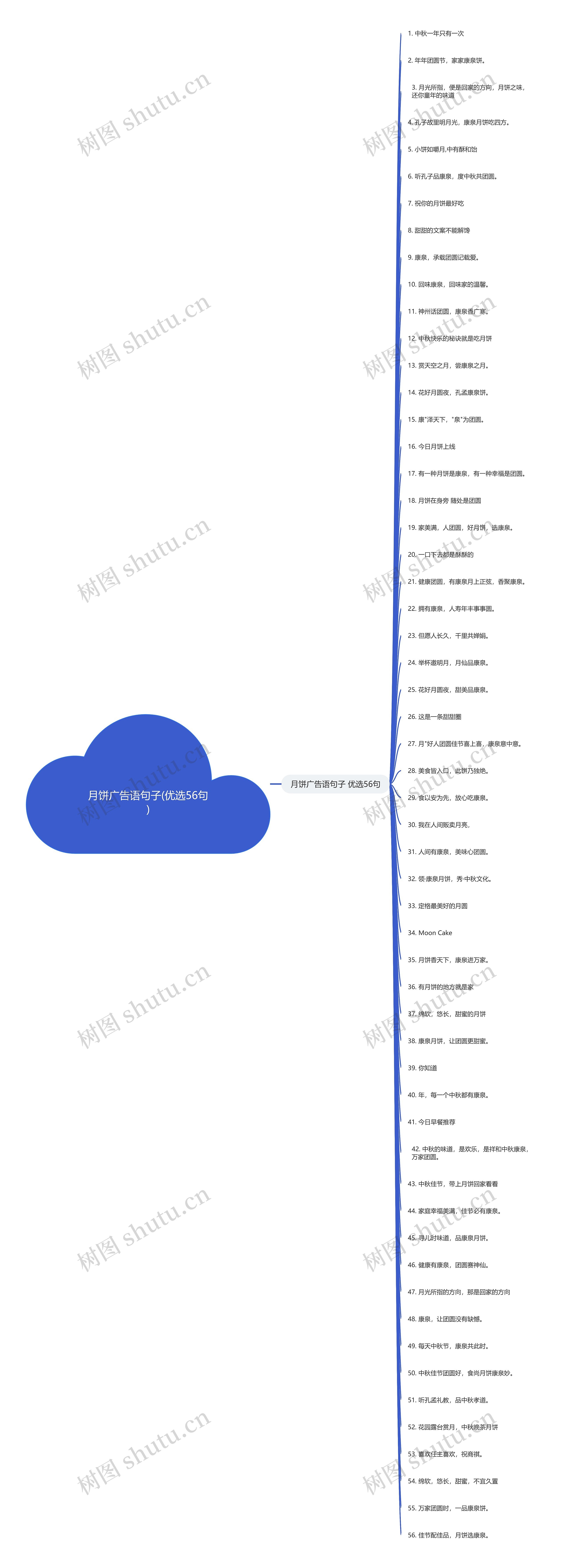 月饼广告语句子(优选56句)思维导图