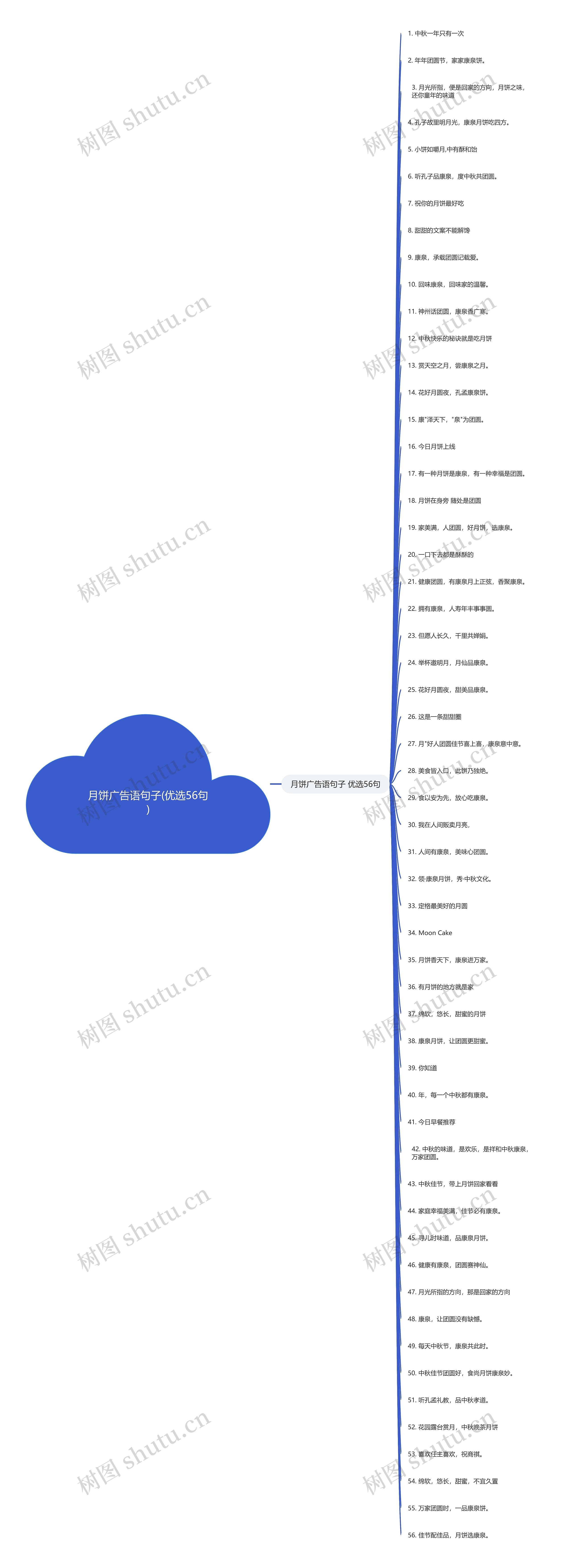 月饼广告语句子(优选56句) 月饼广告语句子(优选56句)