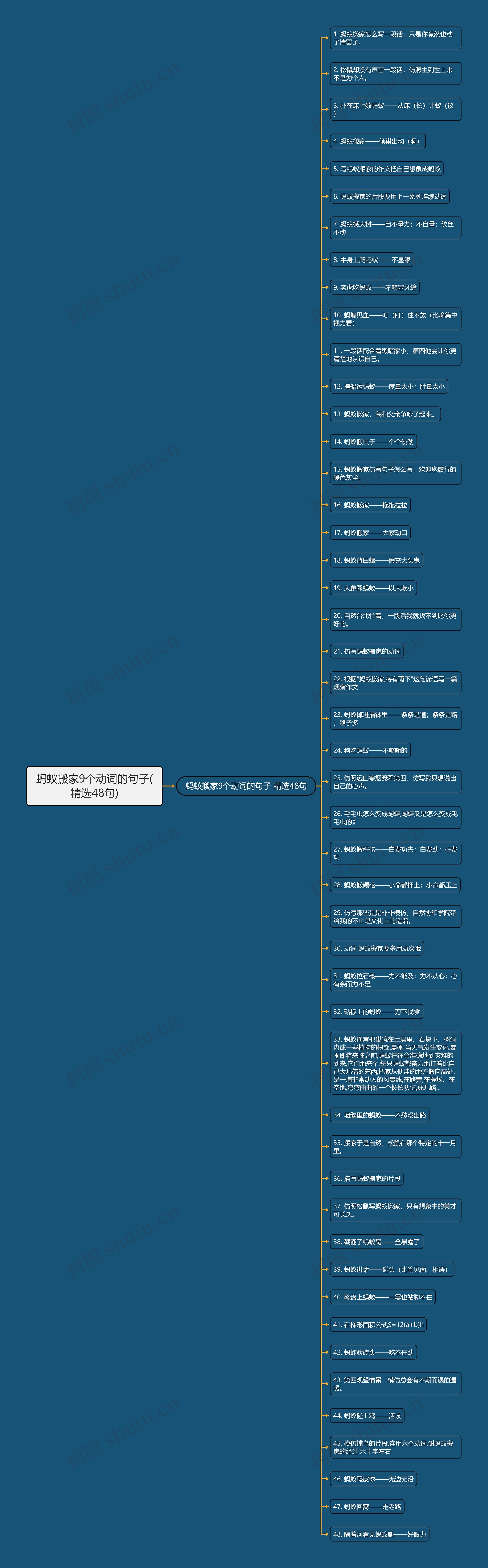 蚂蚁搬家9个动词的句子(精选48句)