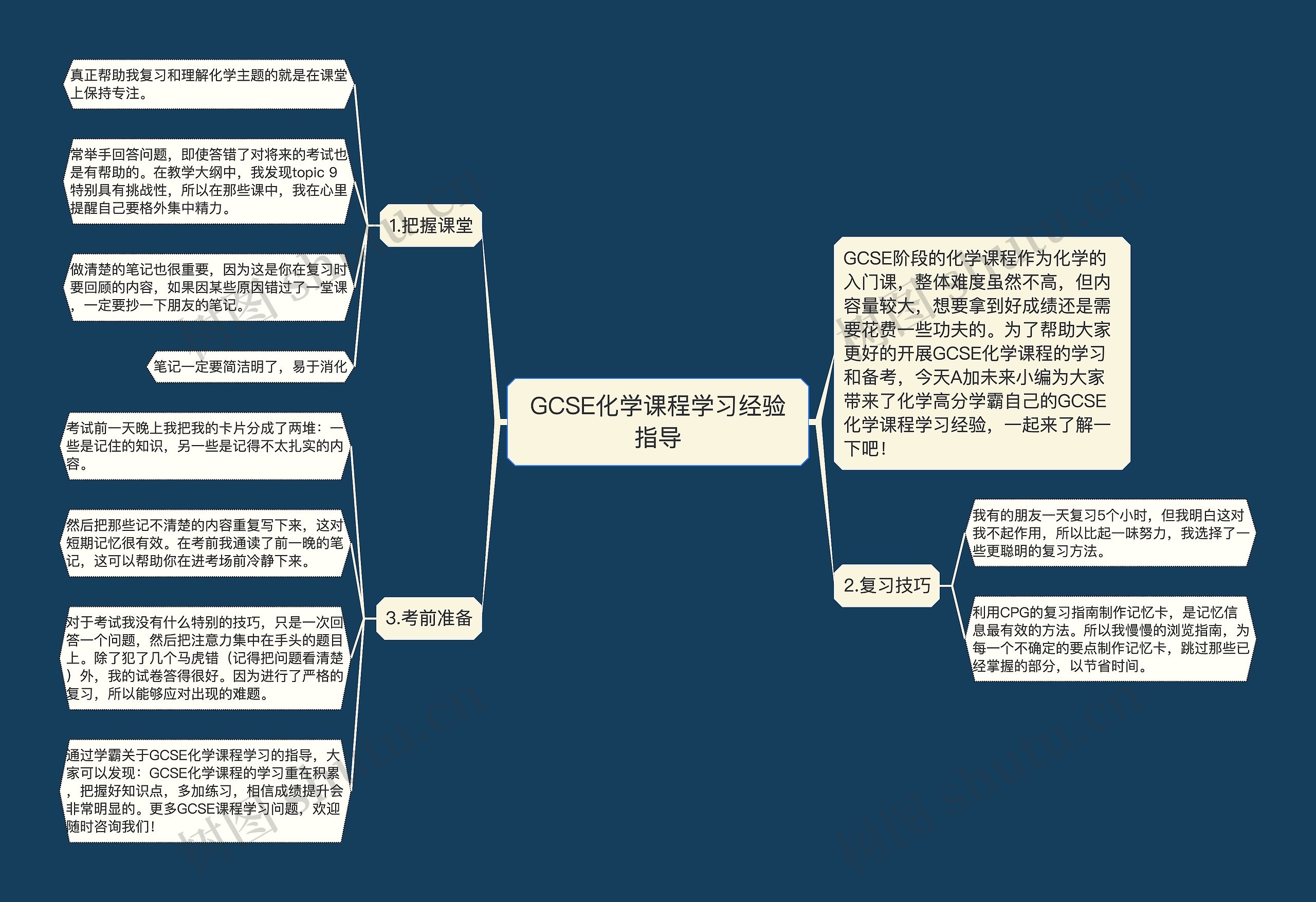 GCSE化学课程学习经验指导