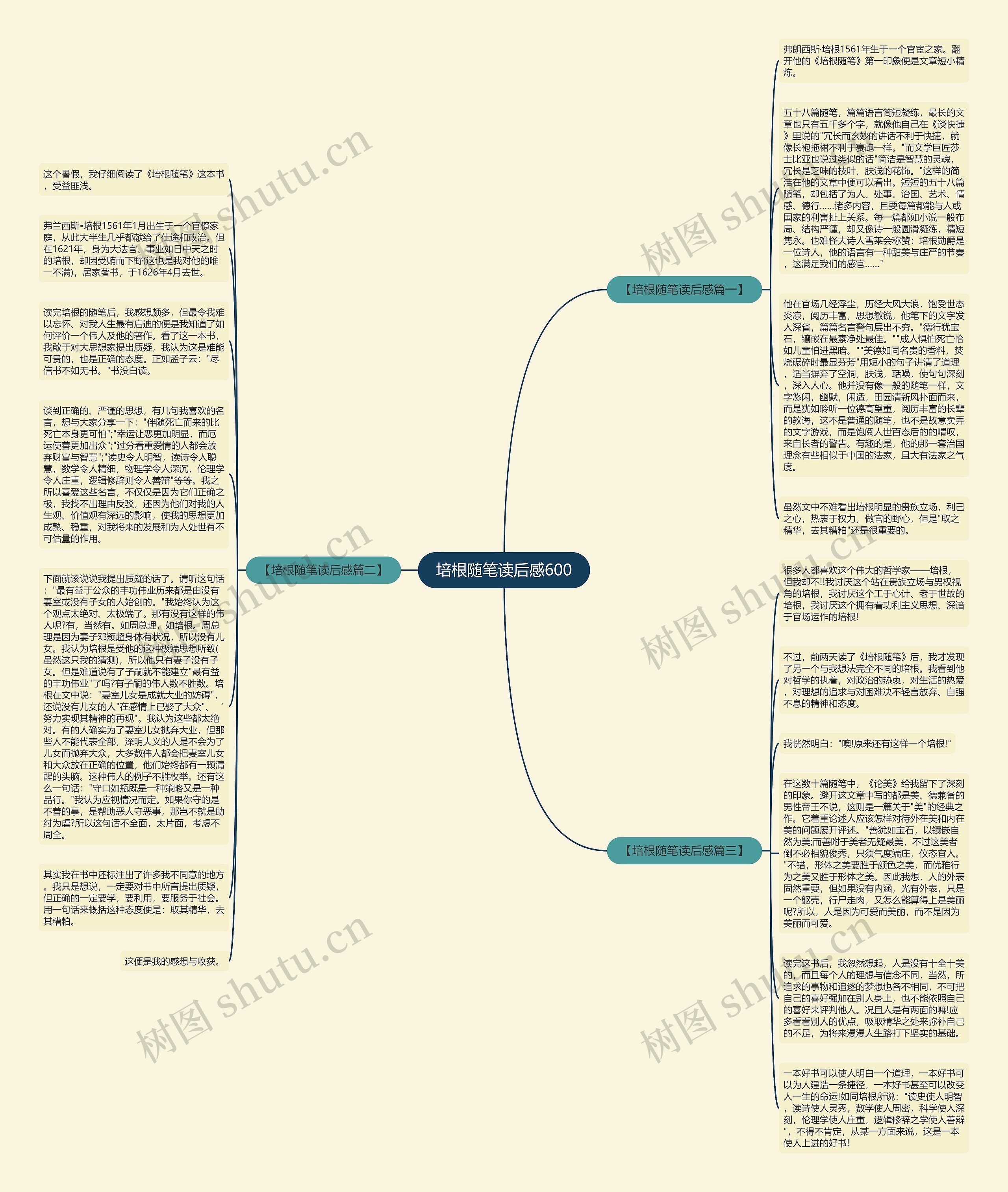 培根随笔读后感600思维导图