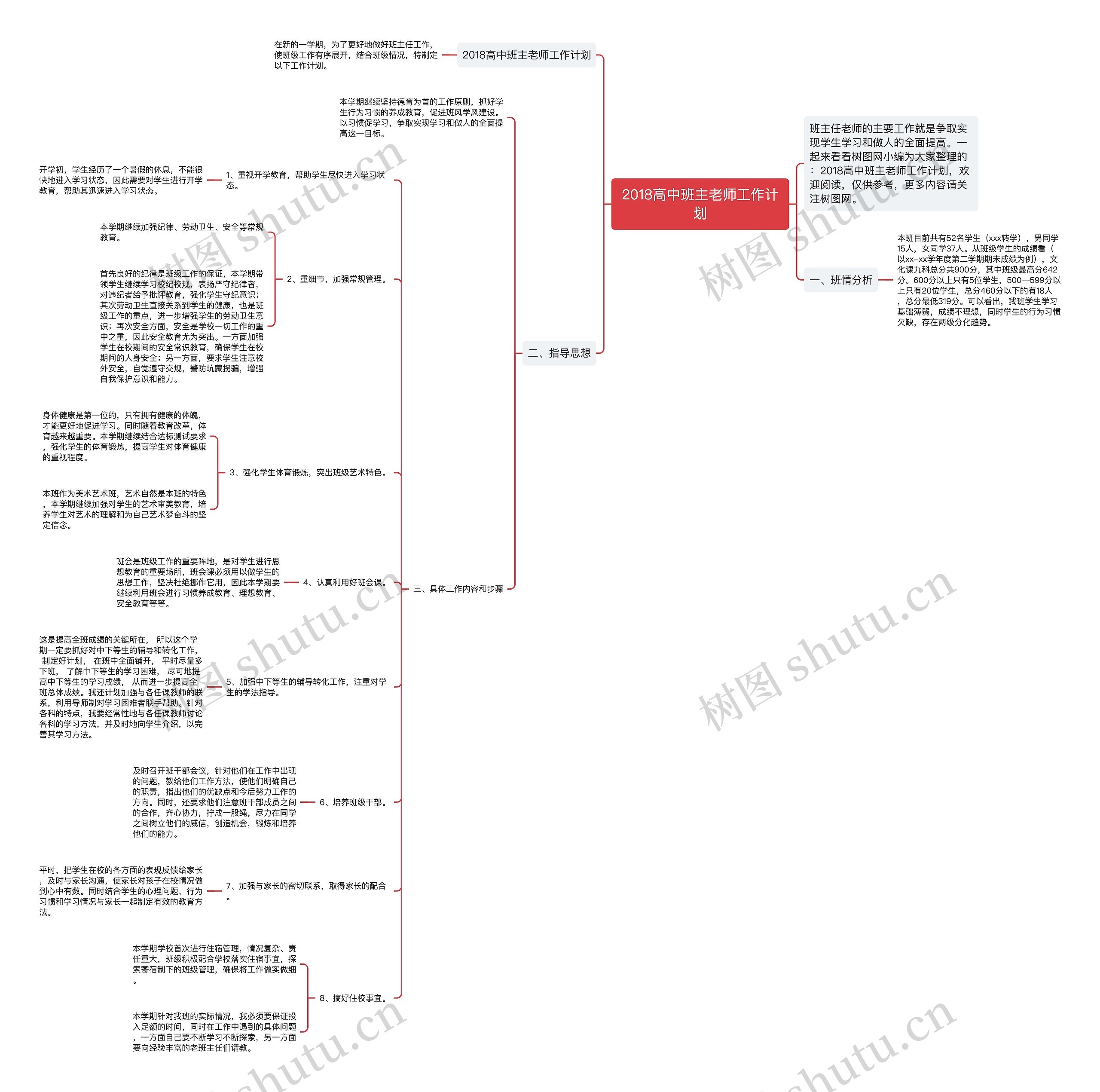 2018高中班主老师工作计划思维导图