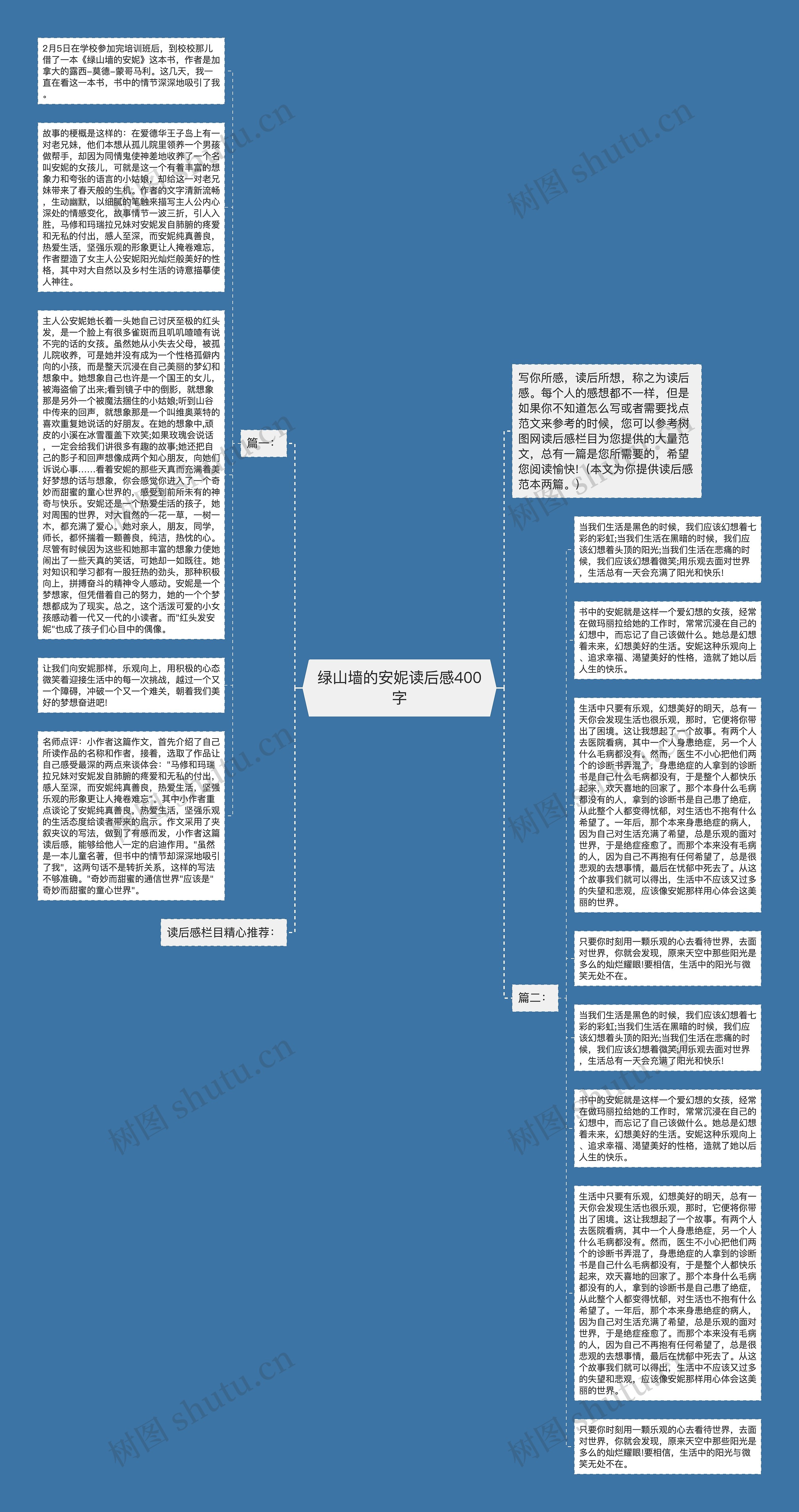 绿山墙的安妮读后感400字思维导图