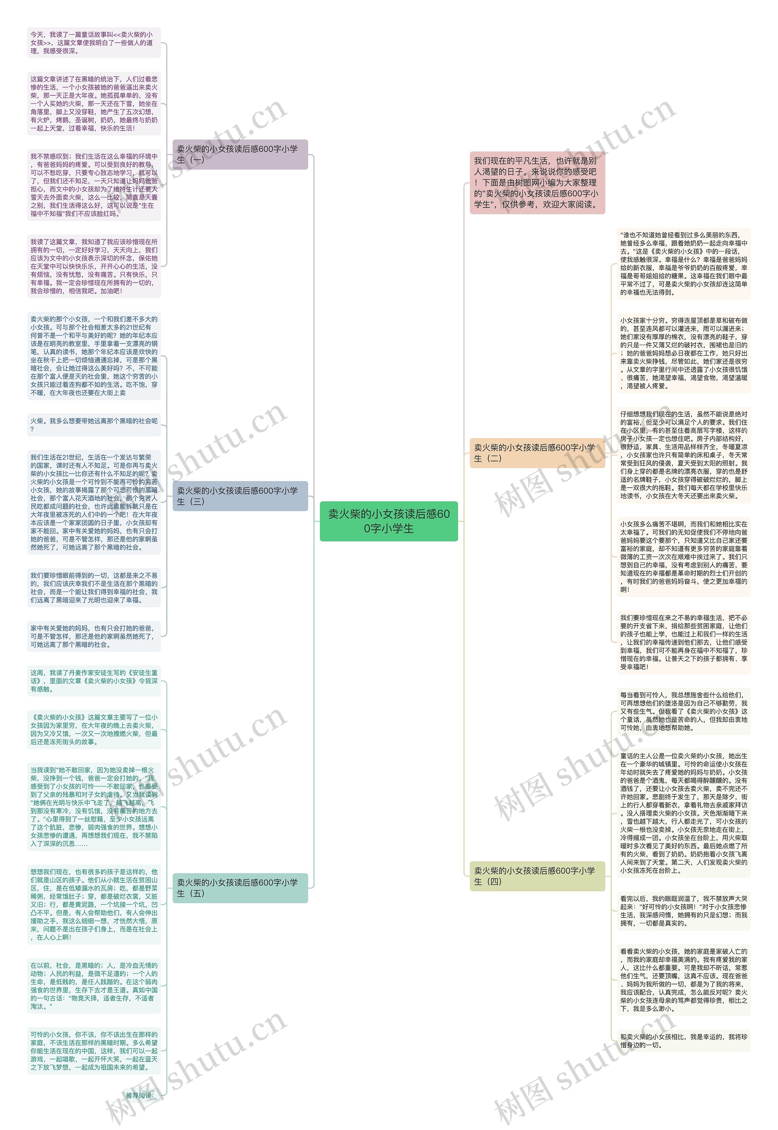 卖火柴的小女孩读后感600字小学生思维导图