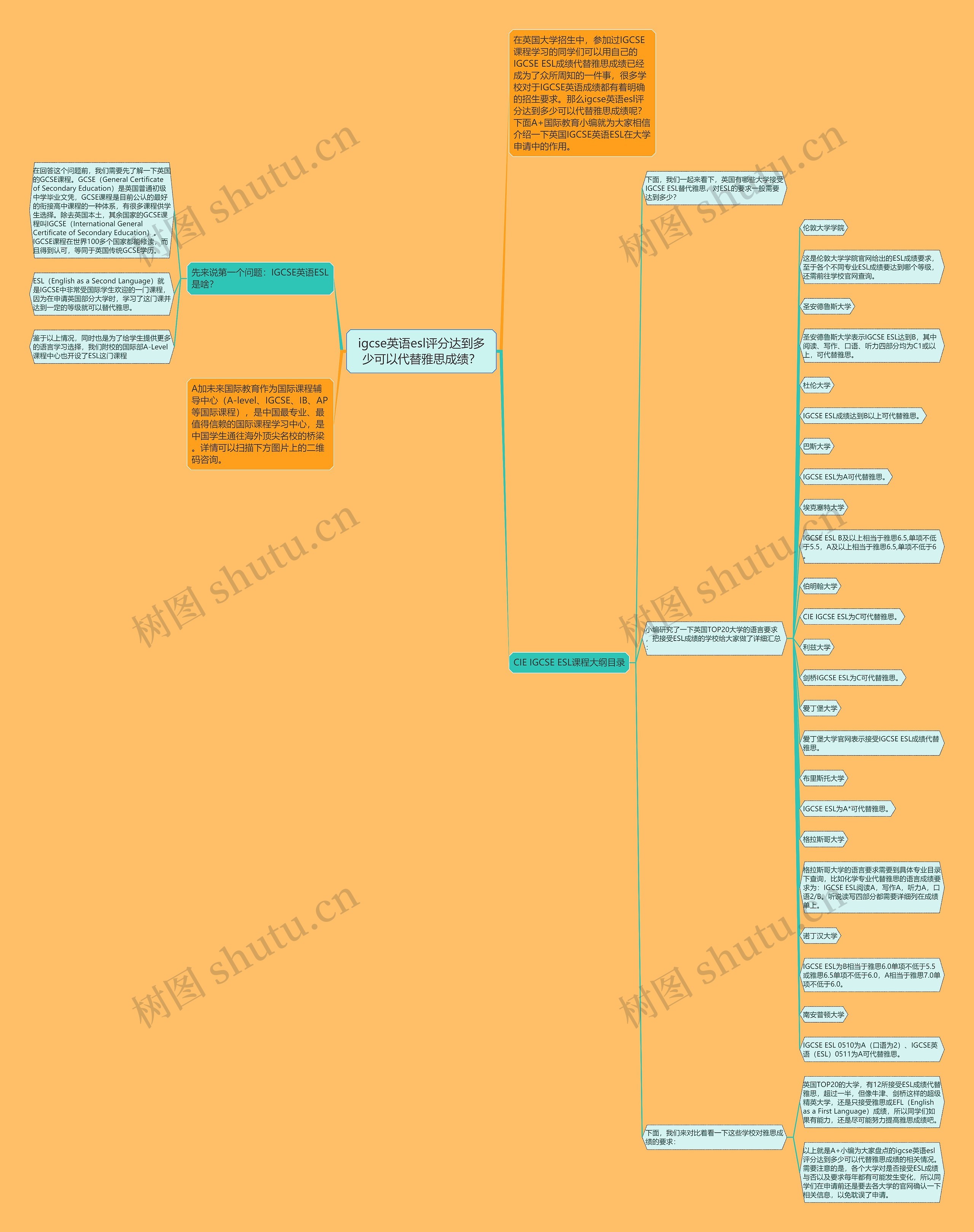 igcse英语esl评分达到多少可以代替雅思成绩?思维导图高清图 igcse英语esl评分达到多少可以代替雅思成绩?思维导图