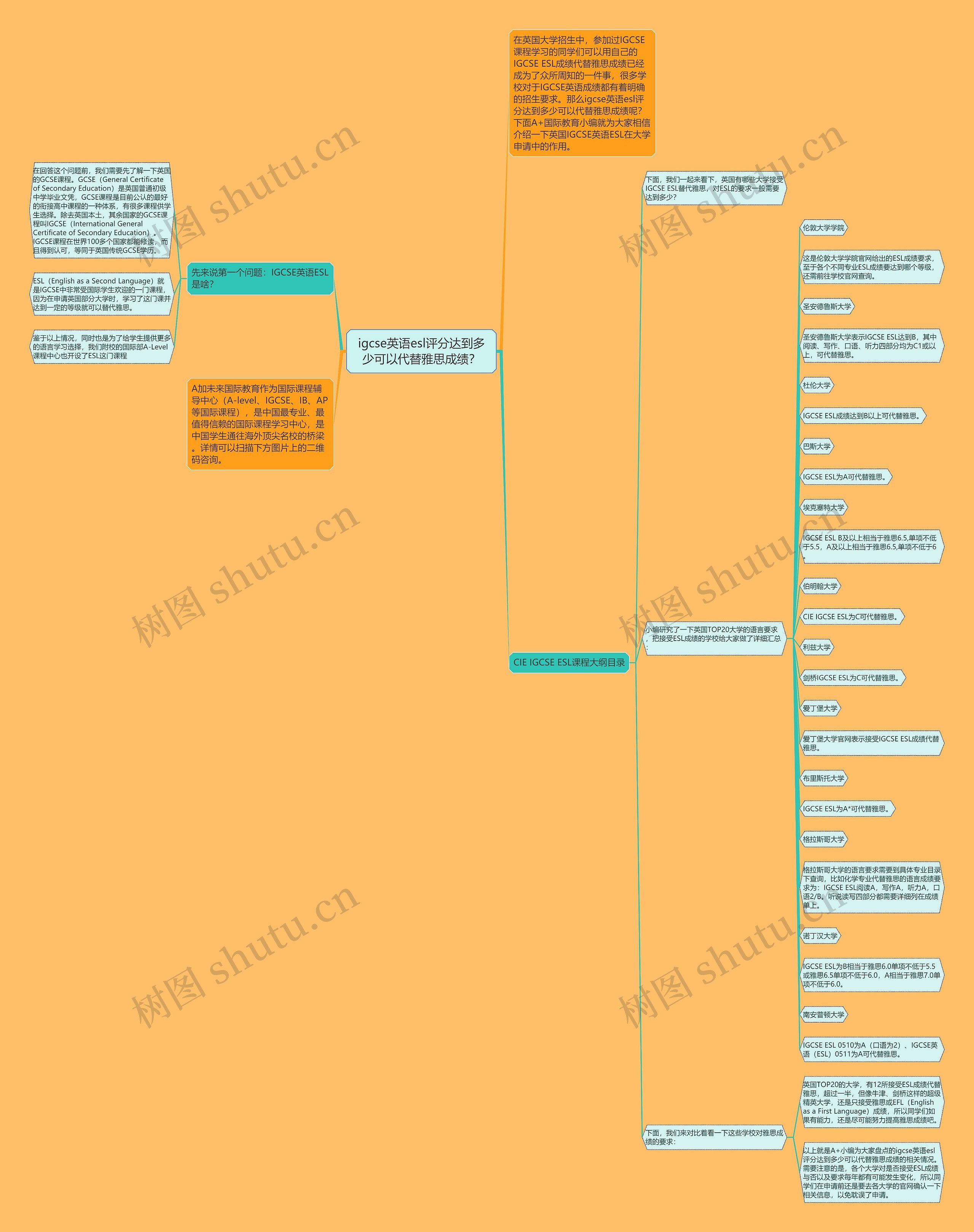 igcse英语esl评分达到多少可以代替雅思成绩？思维导图