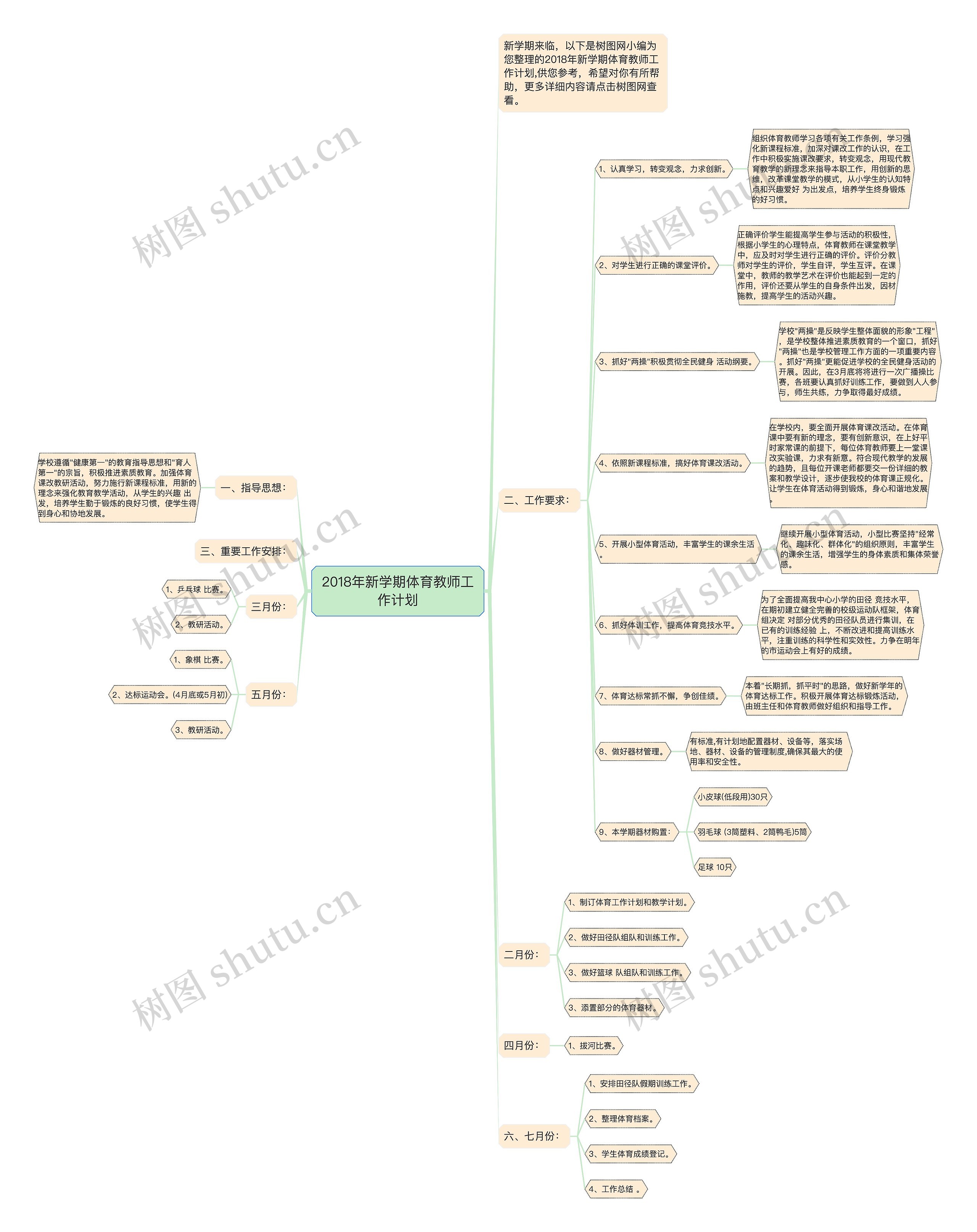 2018年新学期体育教师工作计划思维导图