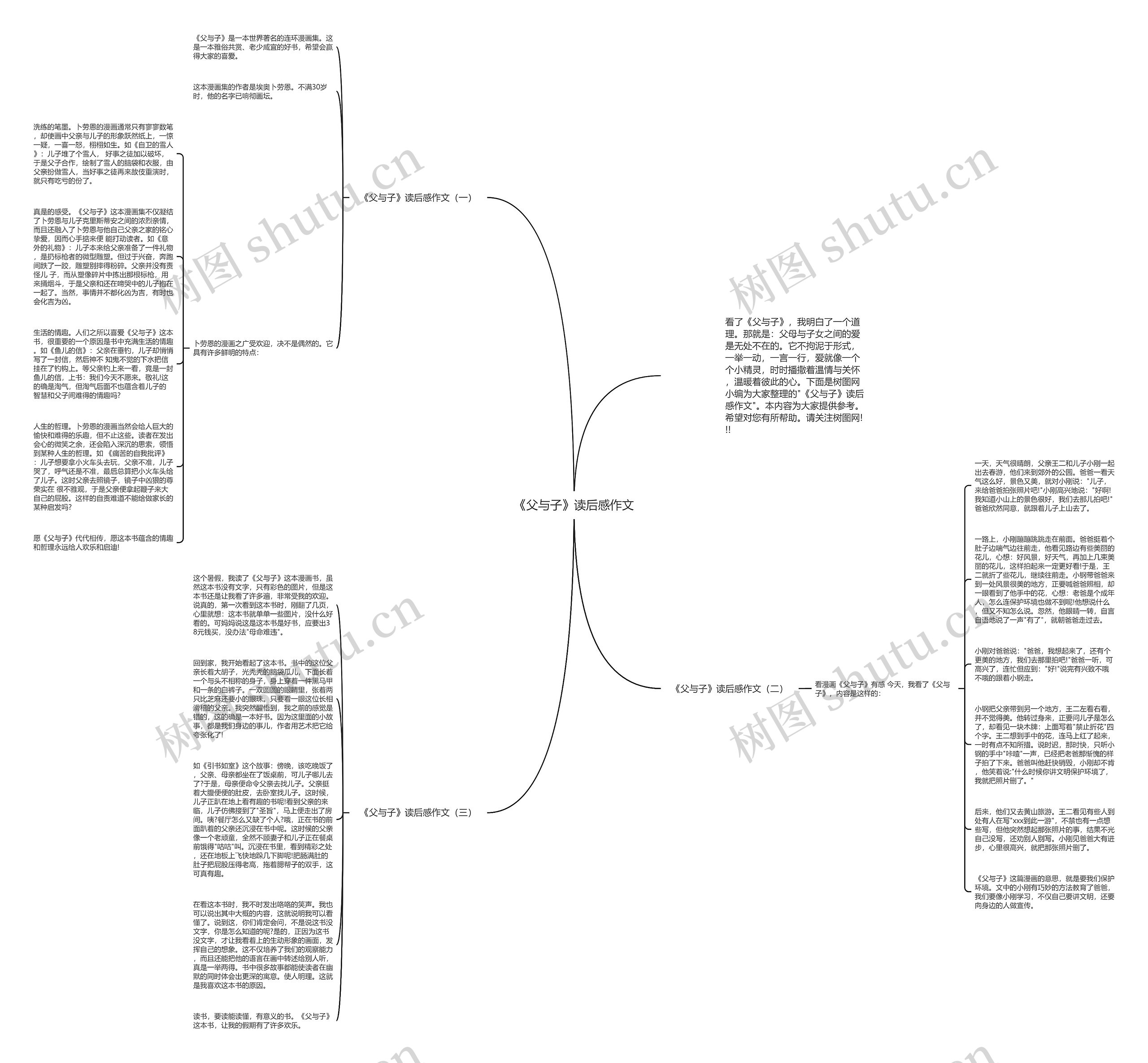 《父与子》读后感作文思维导图