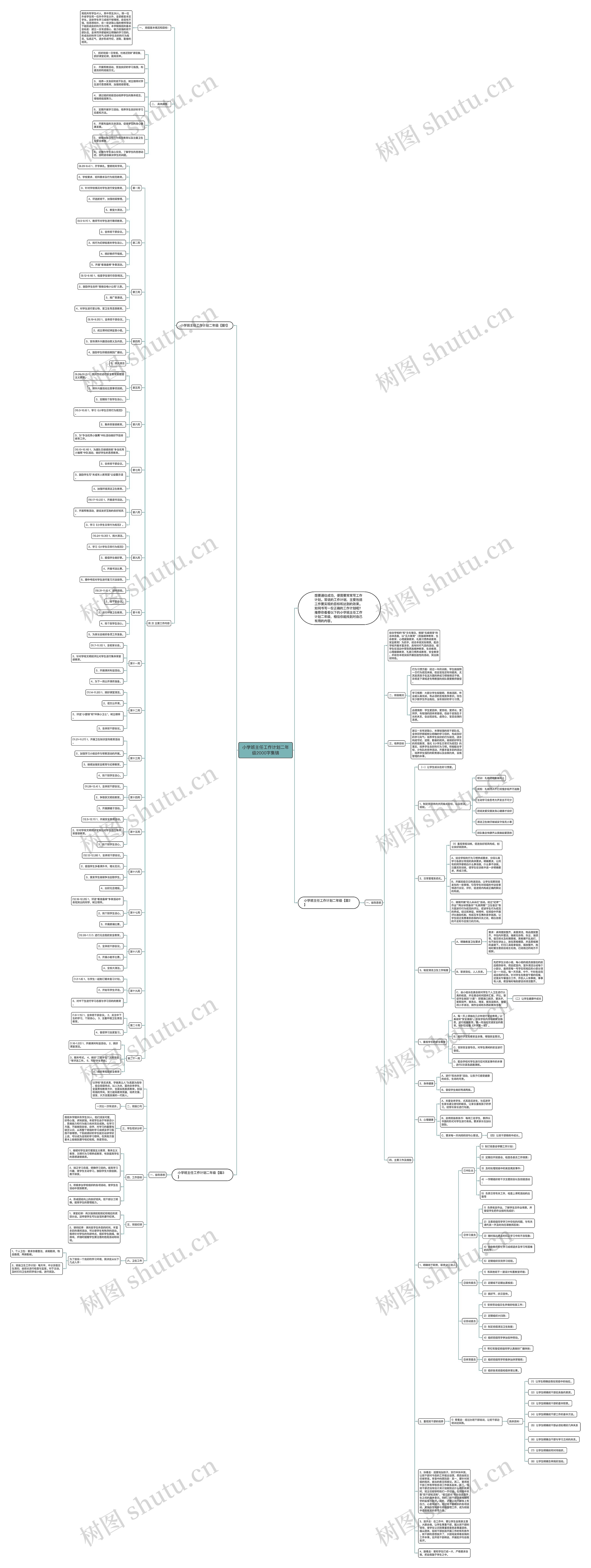 小学班主任工作计划二年级2000字集锦思维导图