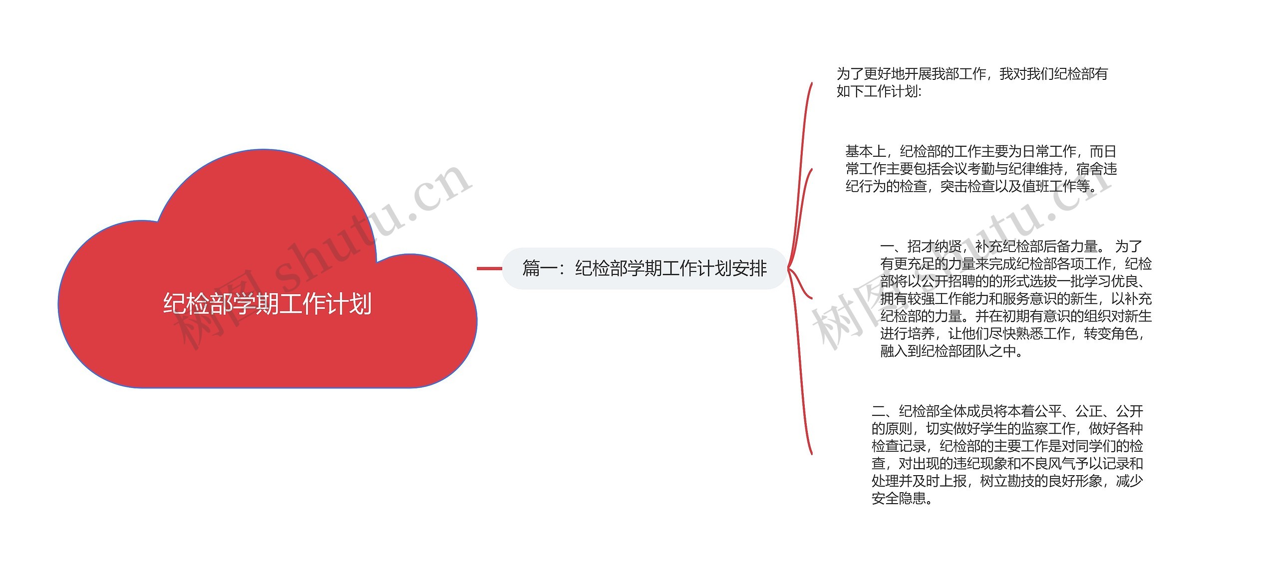 纪检部学期工作计划思维导图