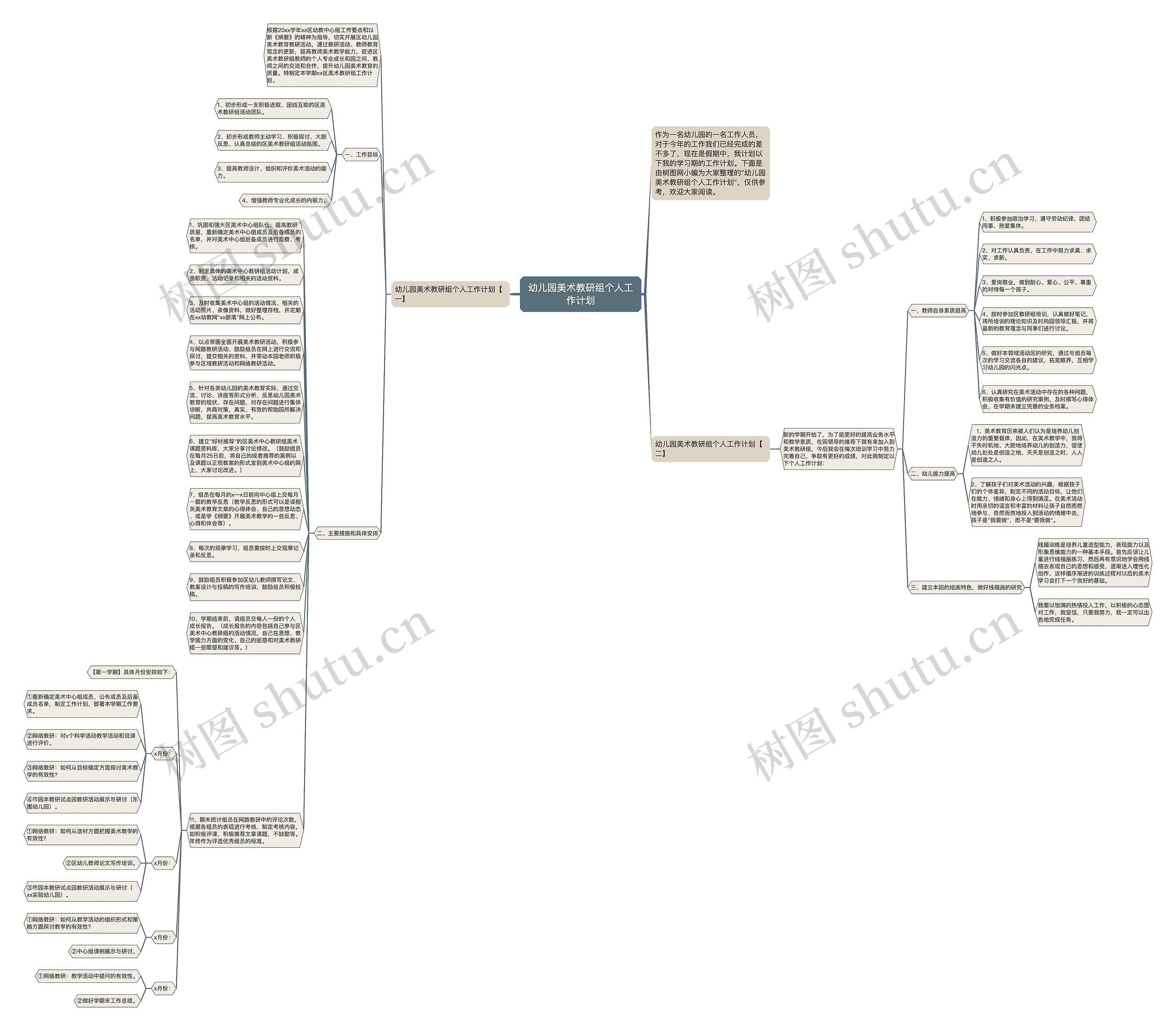 幼儿园美术教研组个人工作计划思维导图
