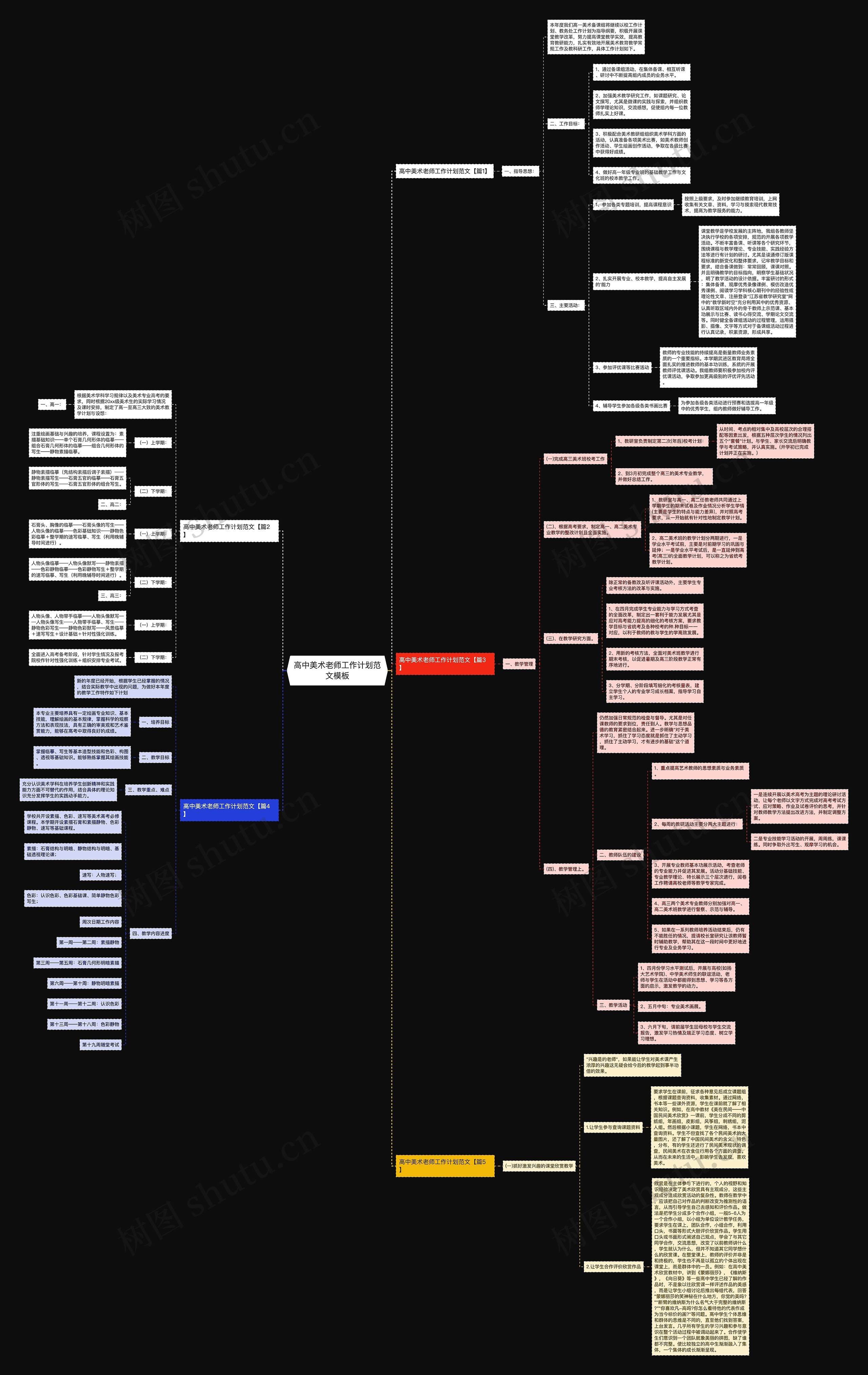 高中美术老师工作计划范文思维导图
