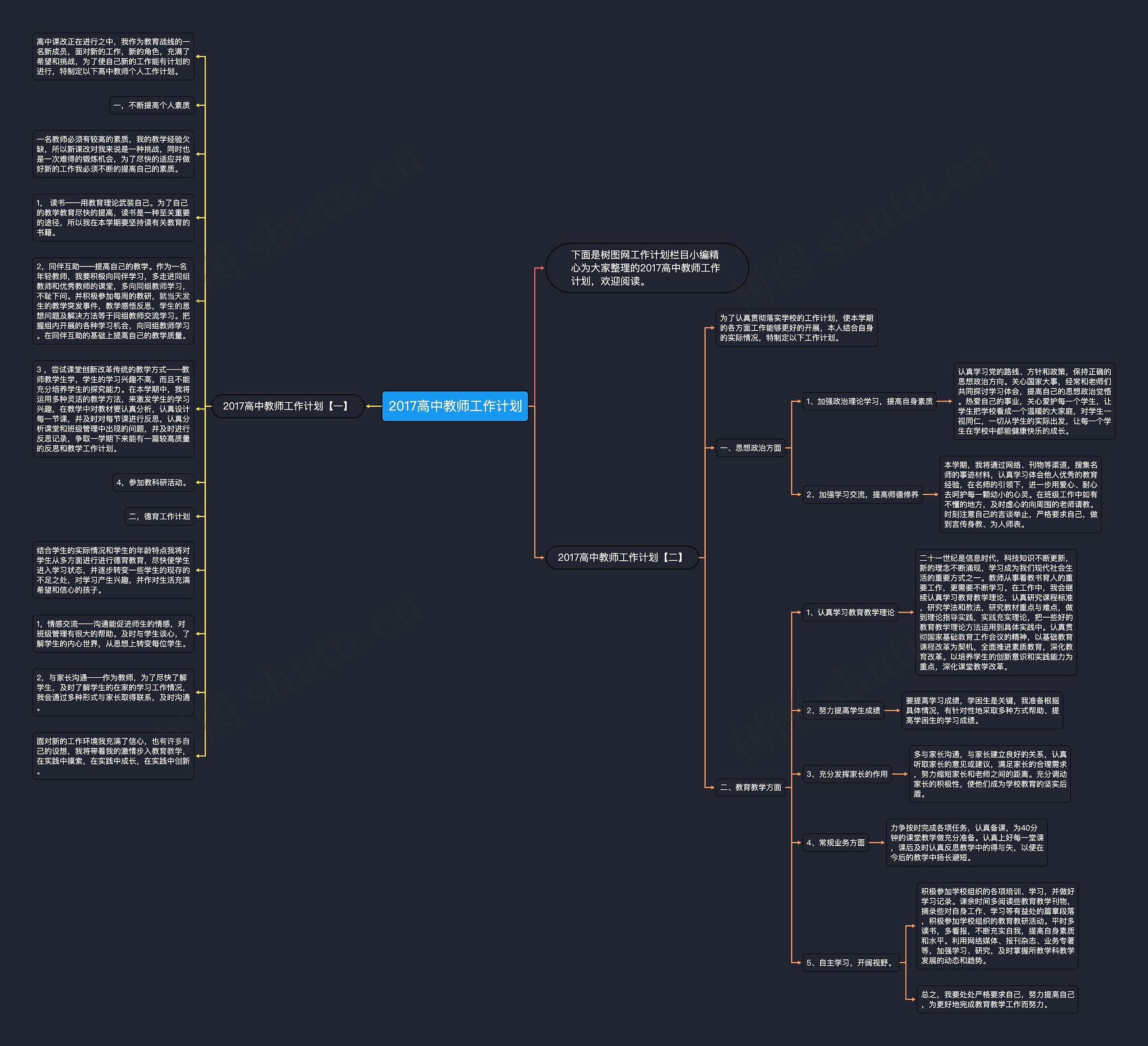 2017高中教师工作计划思维导图