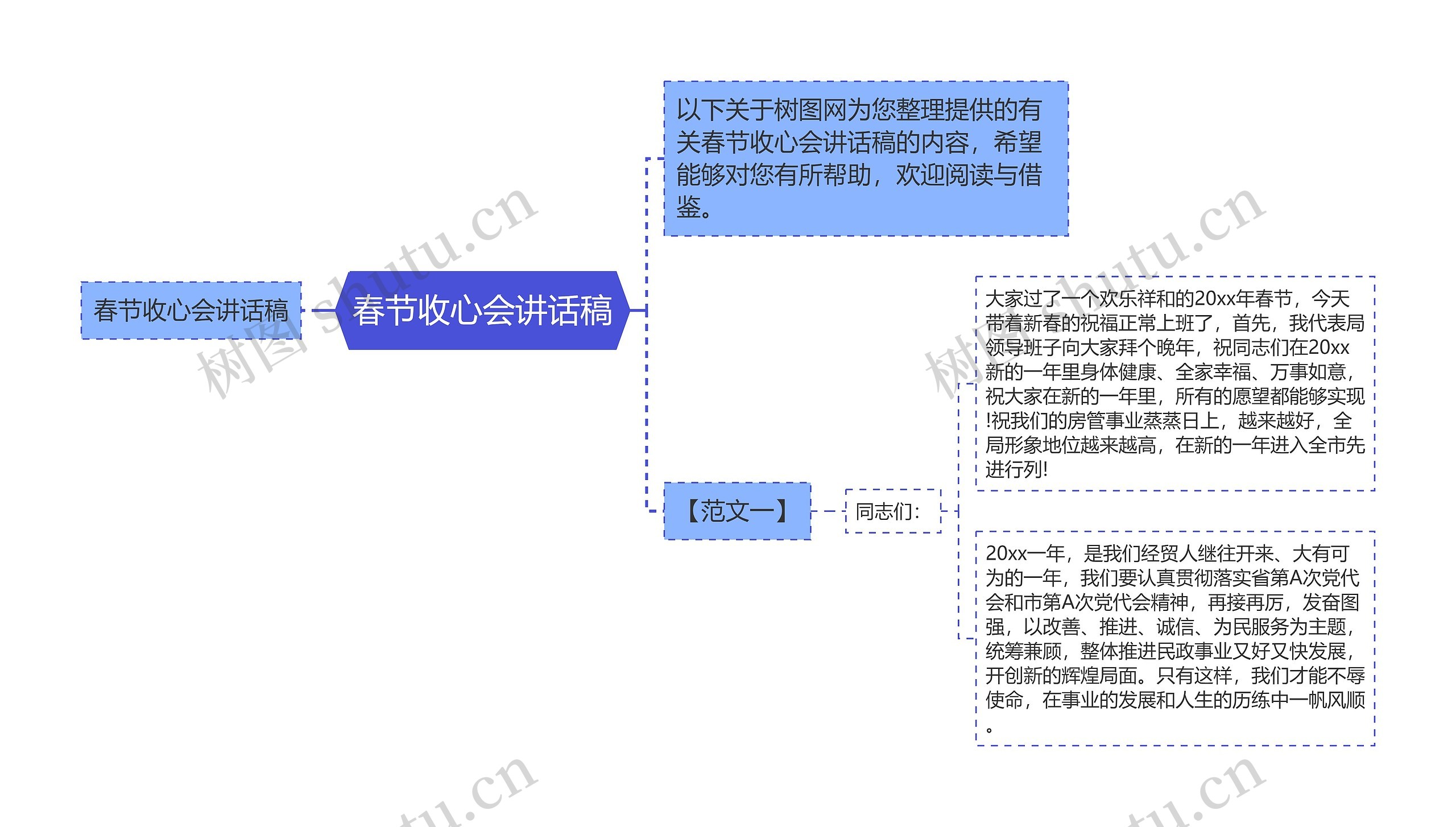 春节收心会讲话稿思维导图