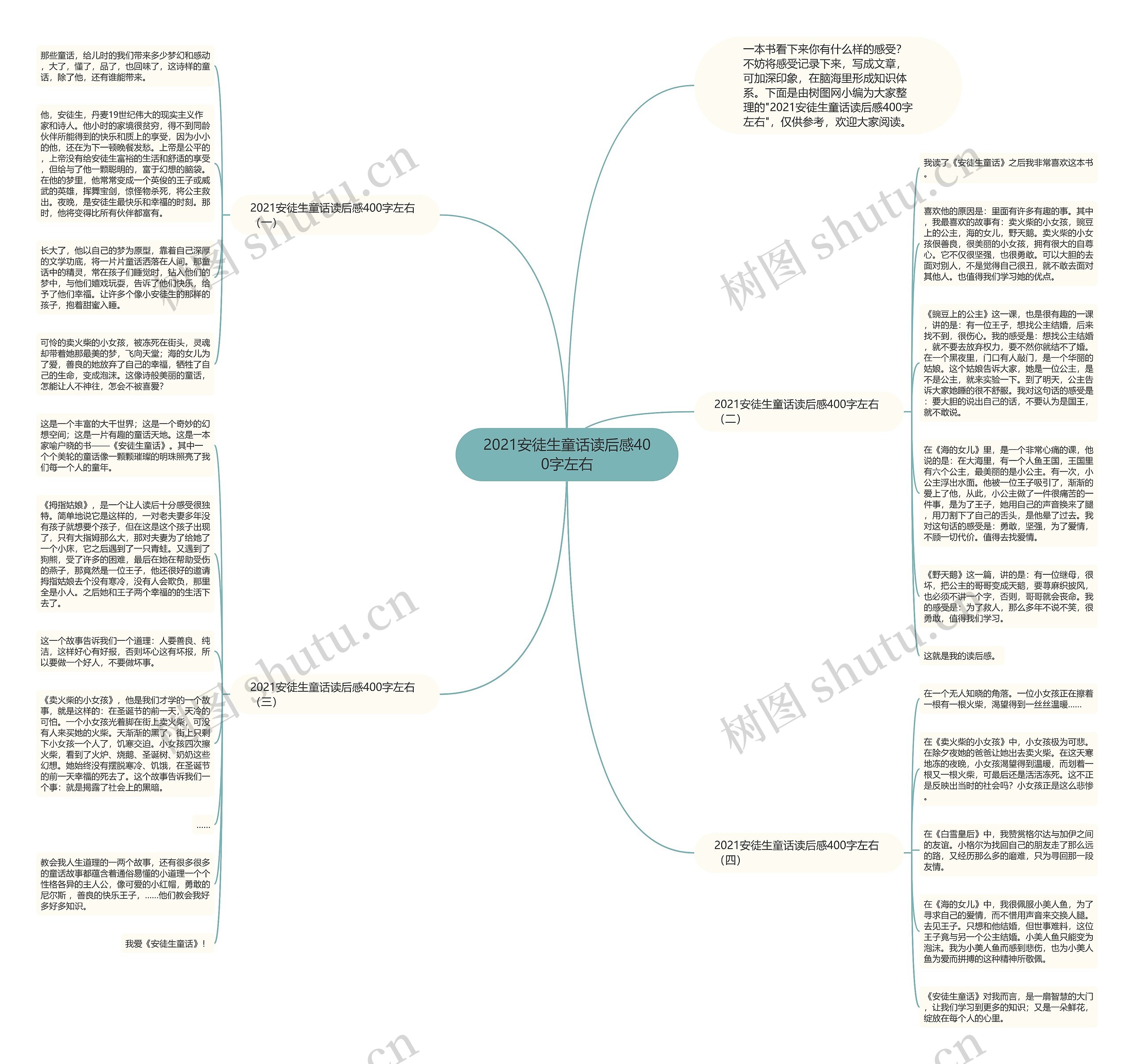 2021安徒生童话读后感400字左右思维导图