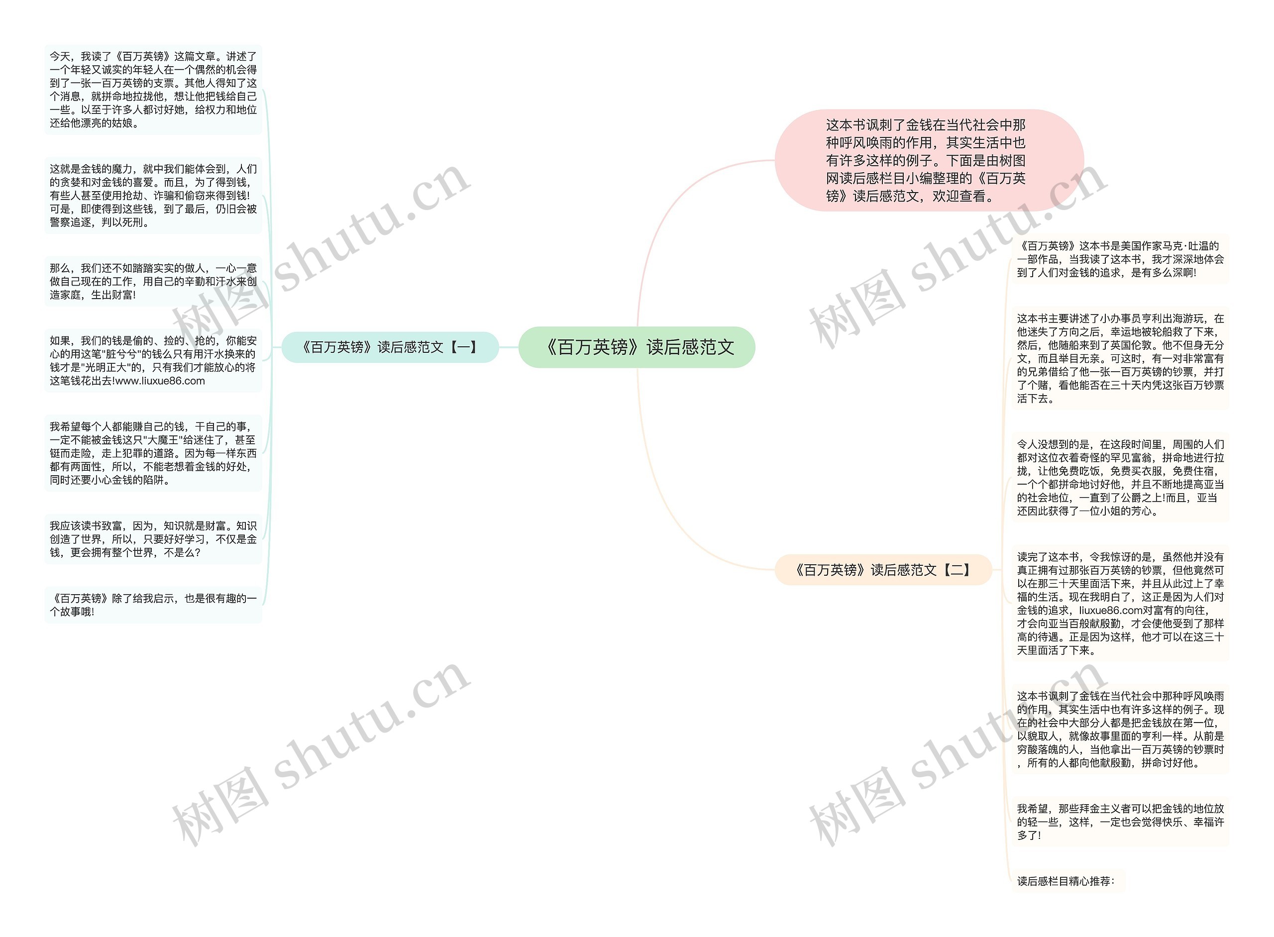 《百万英镑》读后感范文思维导图