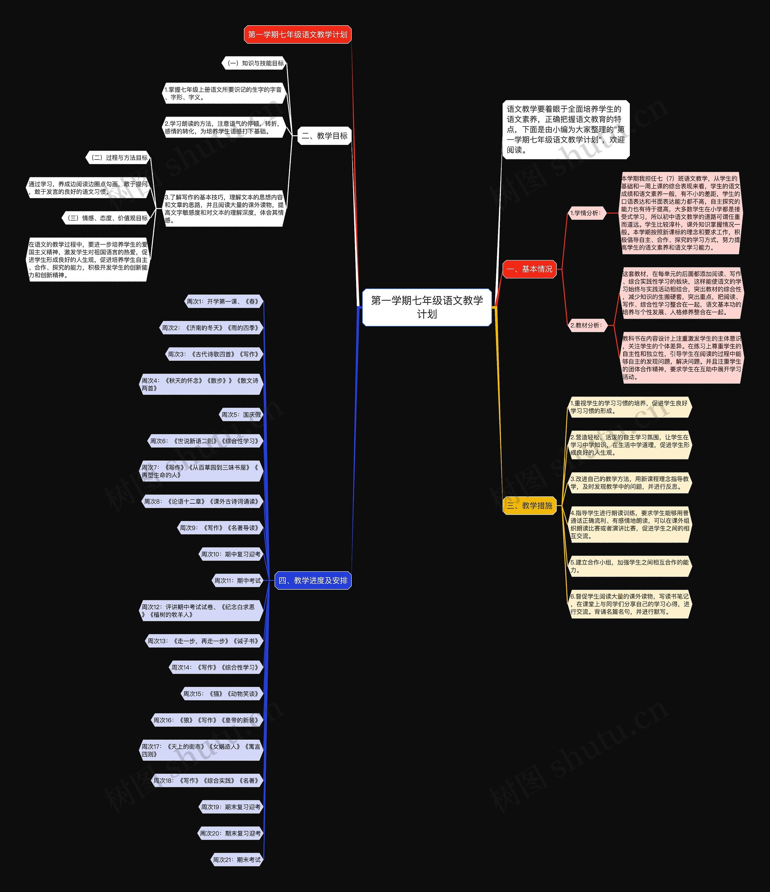 第一学期七年级语文教学计划思维导图