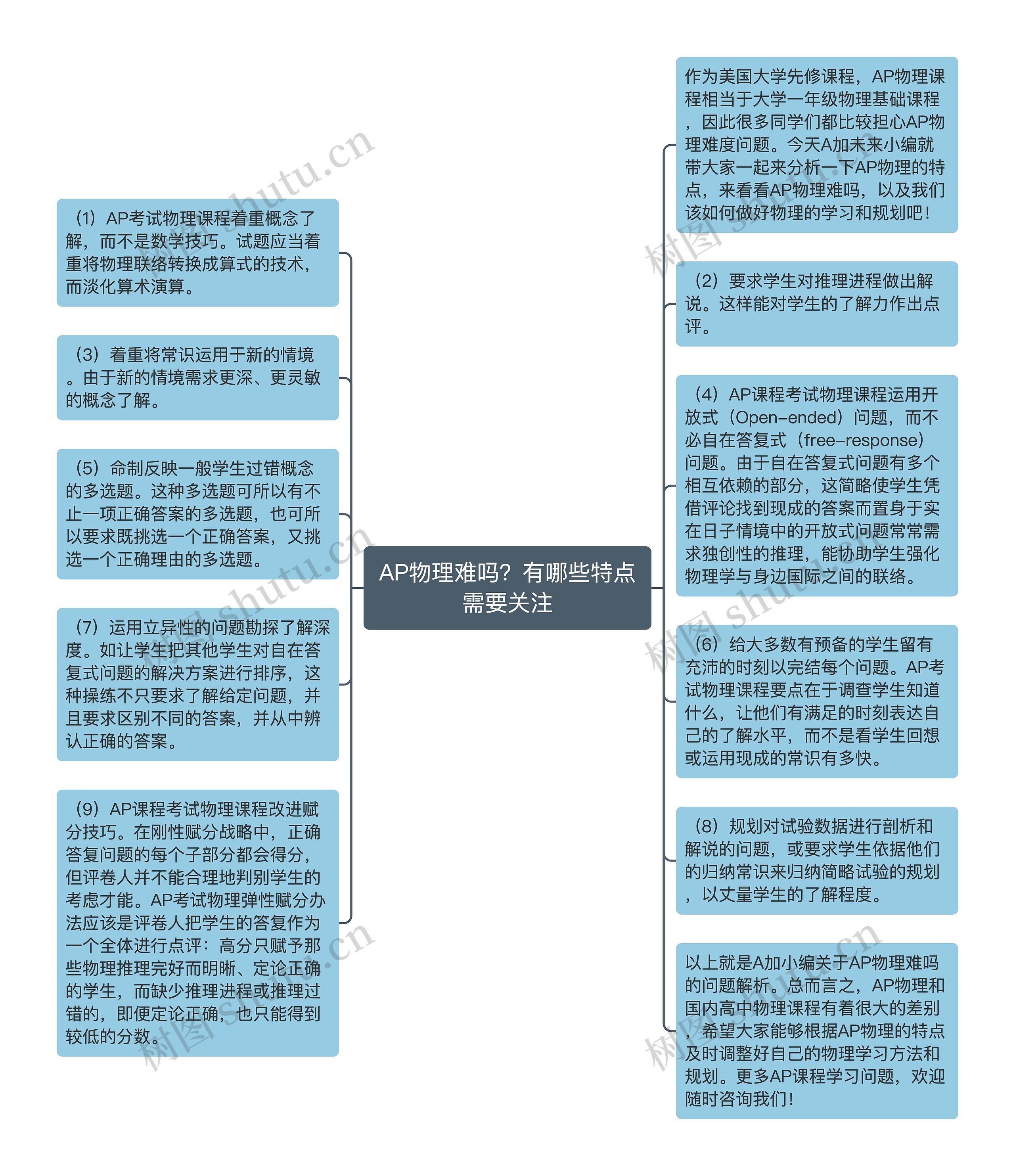 AP物理难吗？有哪些特点需要关注思维导图