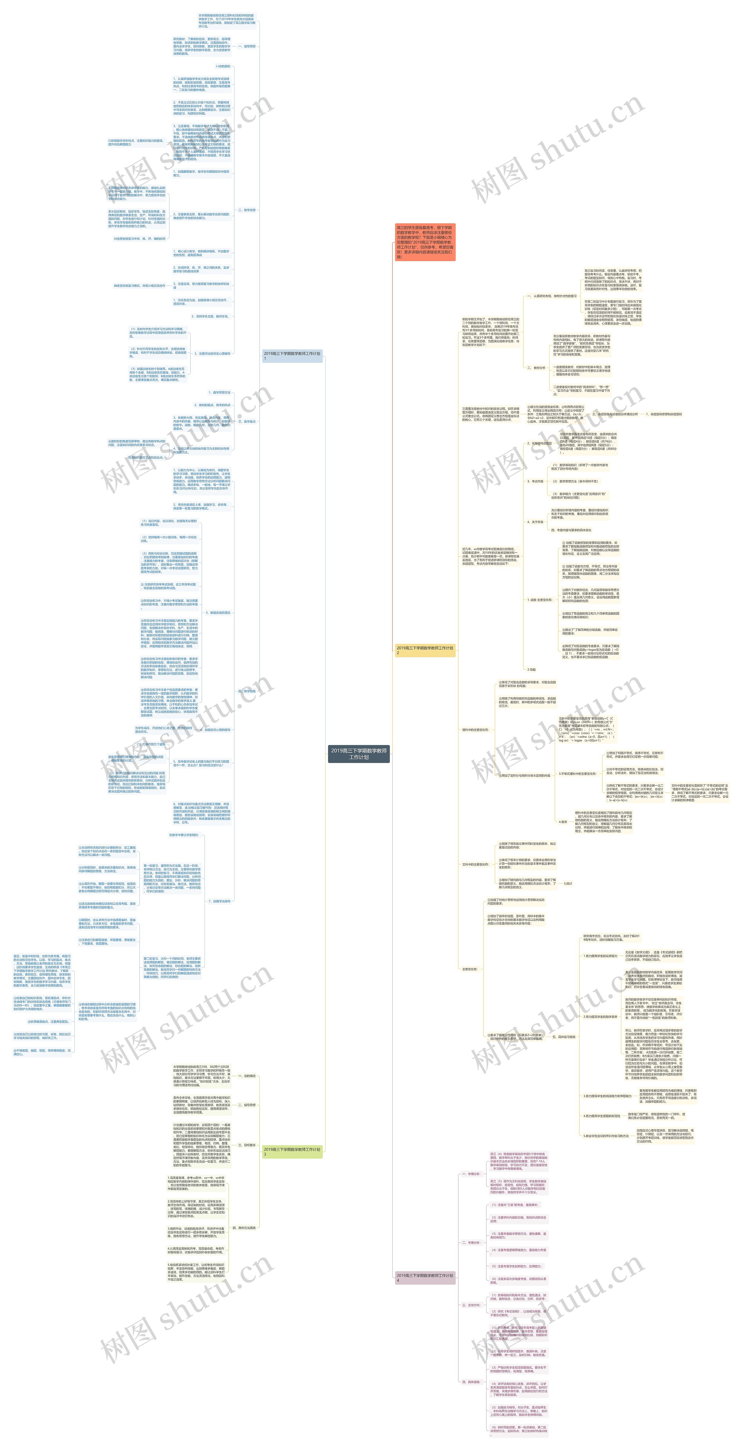 2019高三下学期数学教师工作计划思维导图
