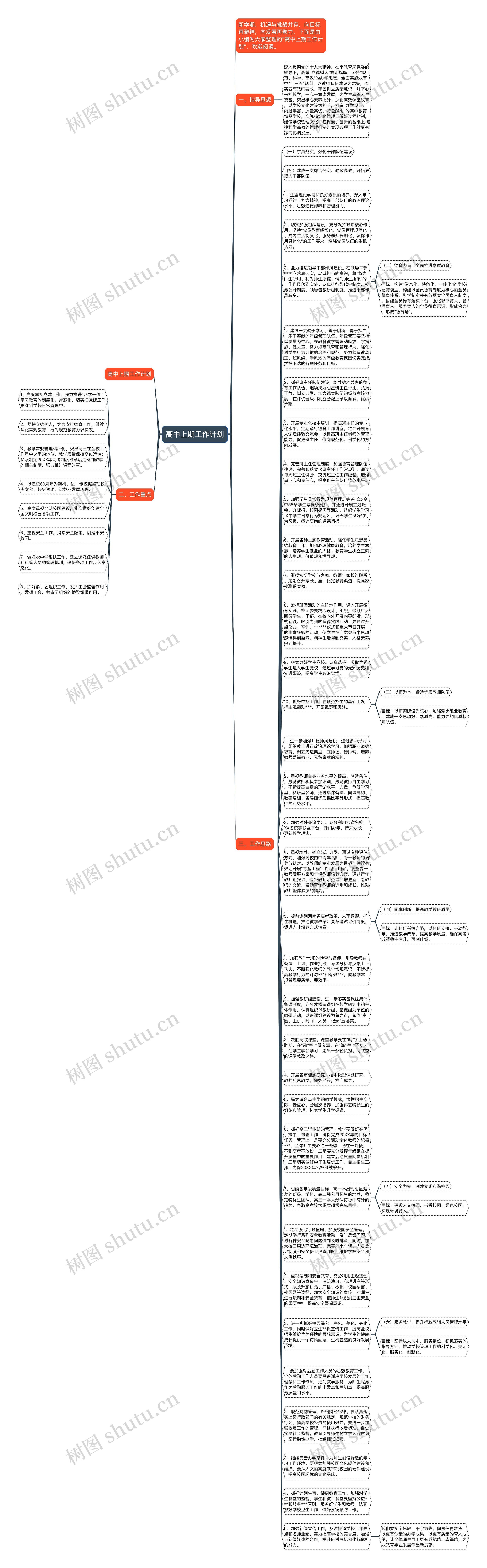 高中上期工作计划思维导图