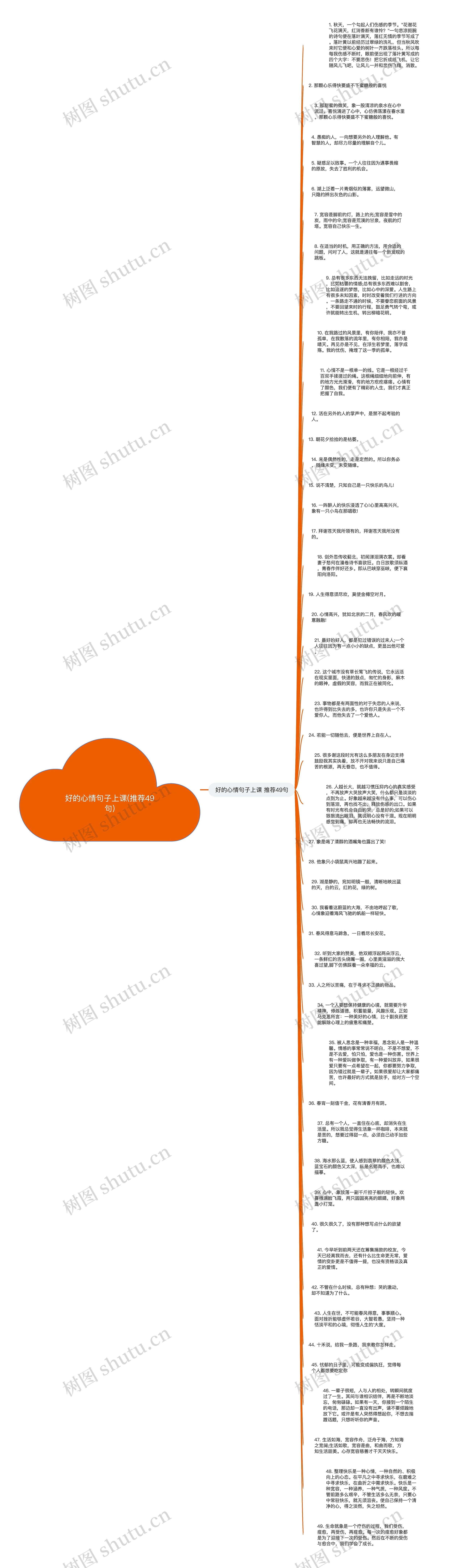好的心情句子上课(推荐49句)思维导图
