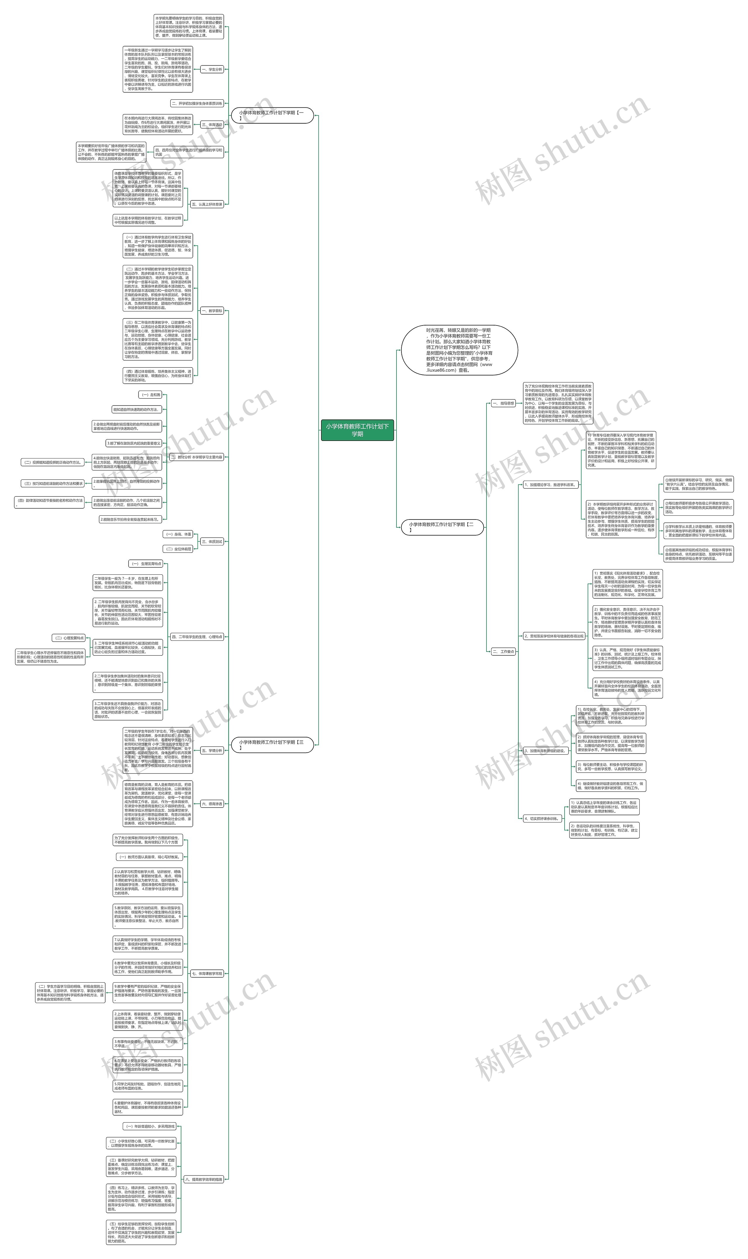 小学体育教师工作计划下学期思维导图