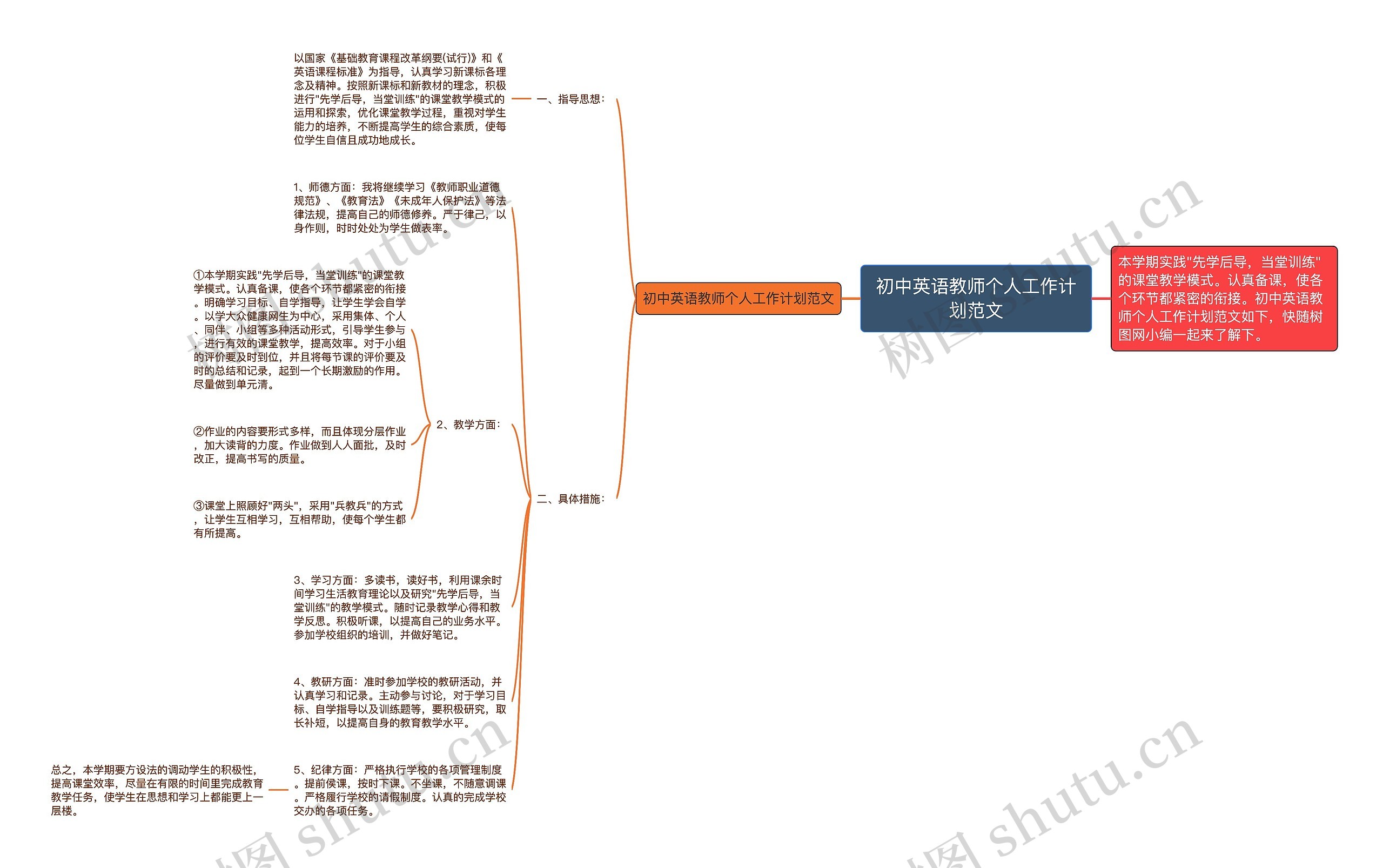 初中英语教师个人工作计划范文思维导图