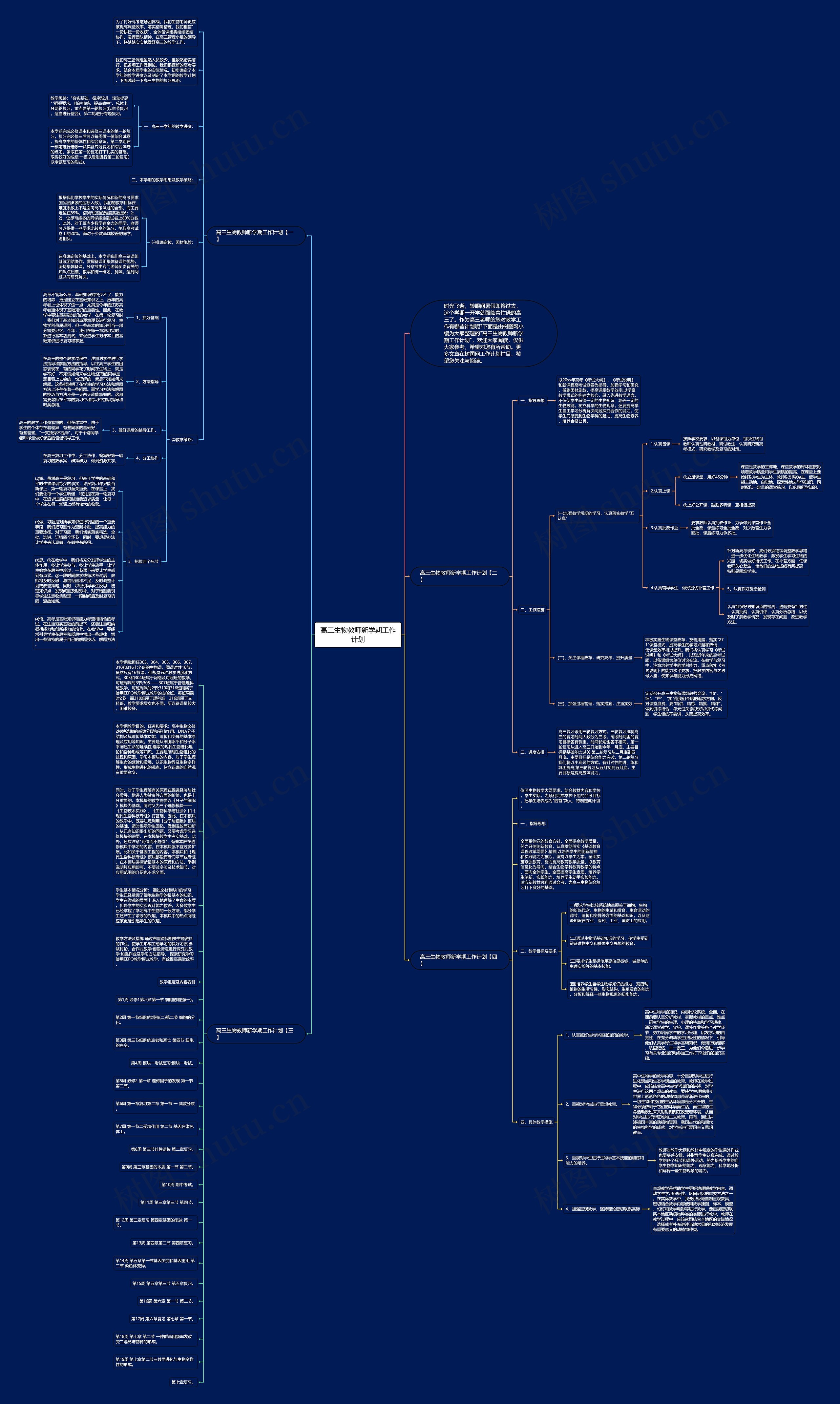 高三生物教师新学期工作计划思维导图