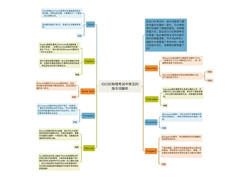 IGCSE物理考试中常见的指令词解析