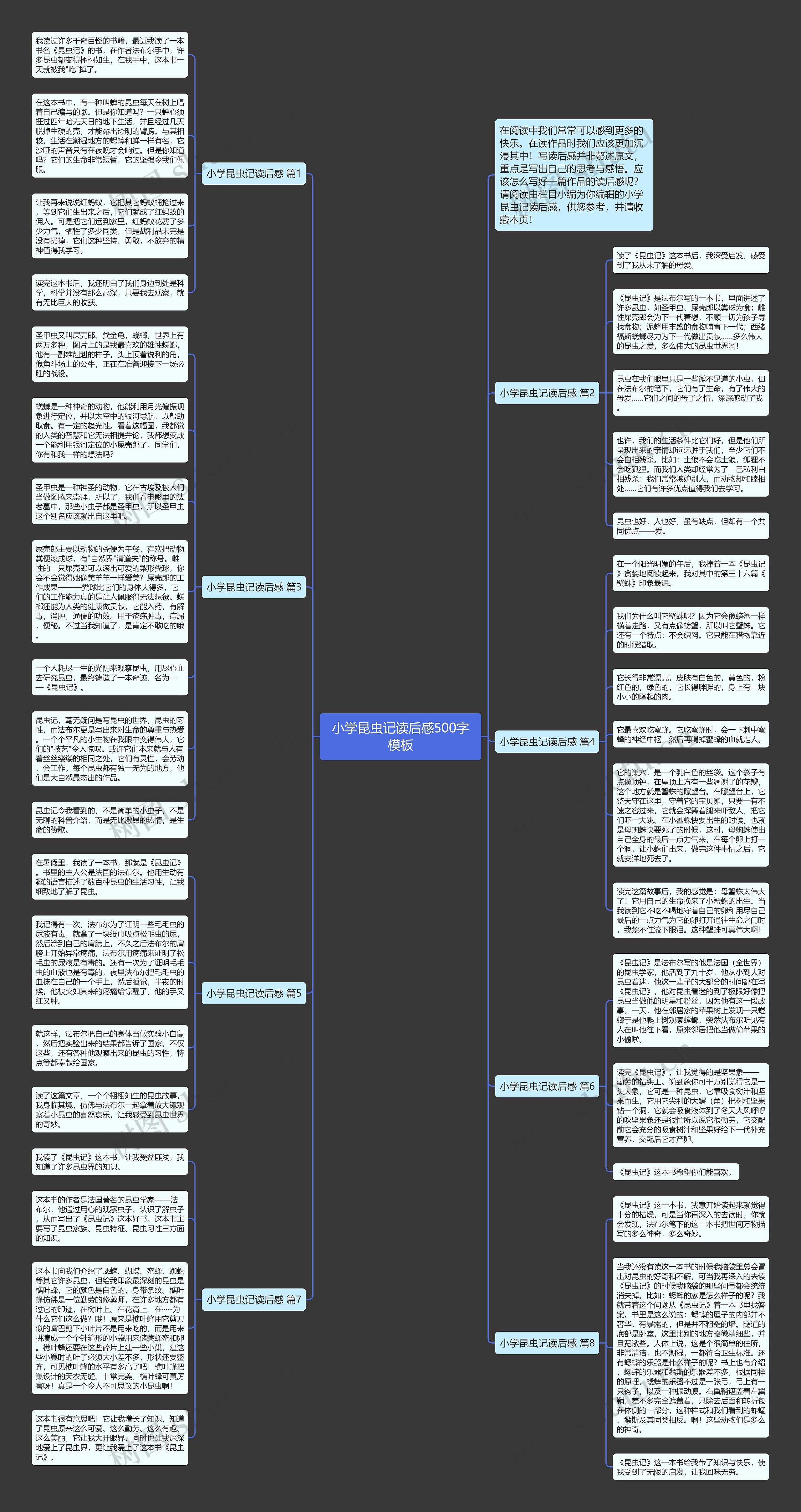 小学昆虫记读后感500字思维导图