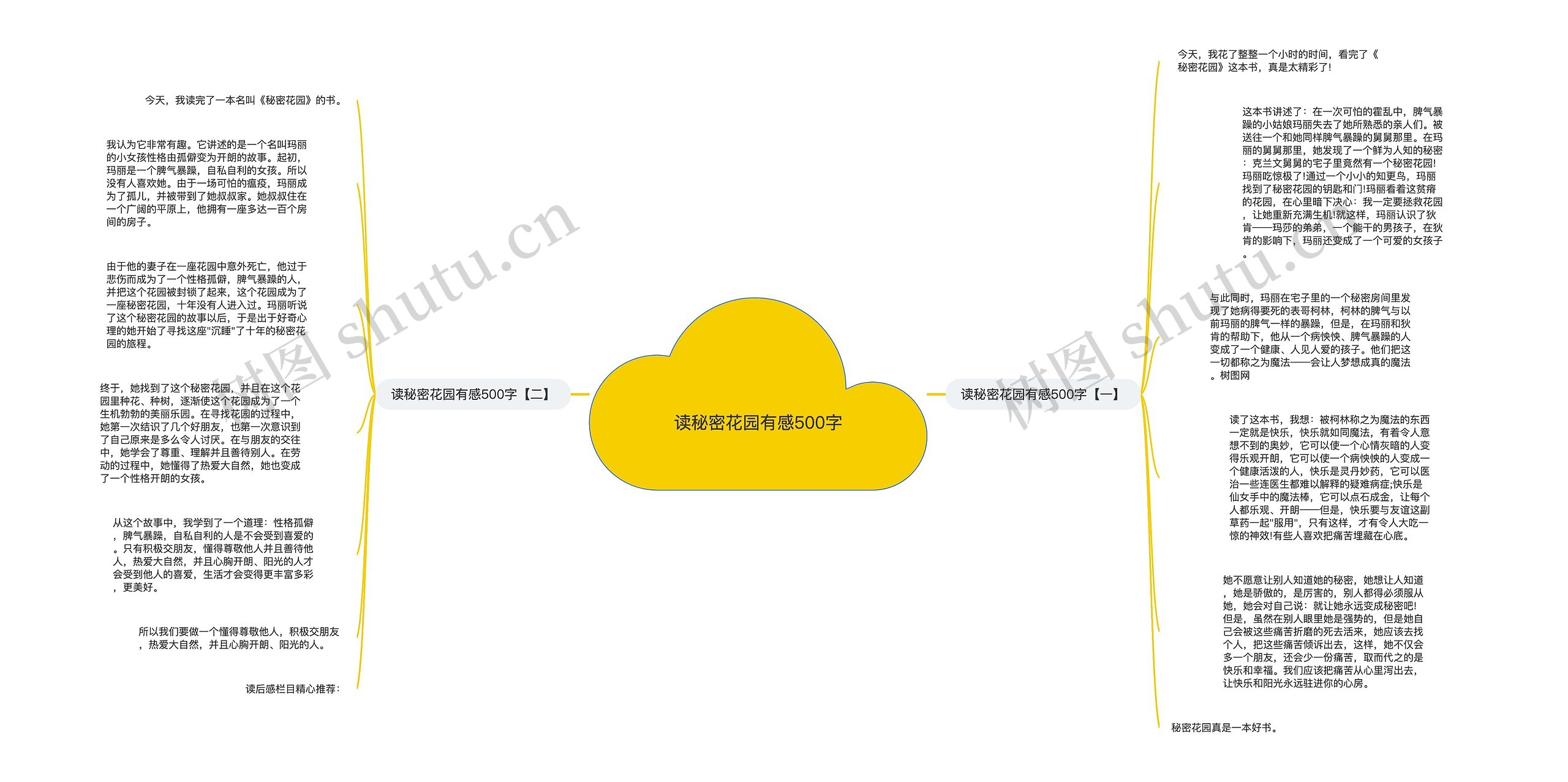 读秘密花园有感500字思维导图