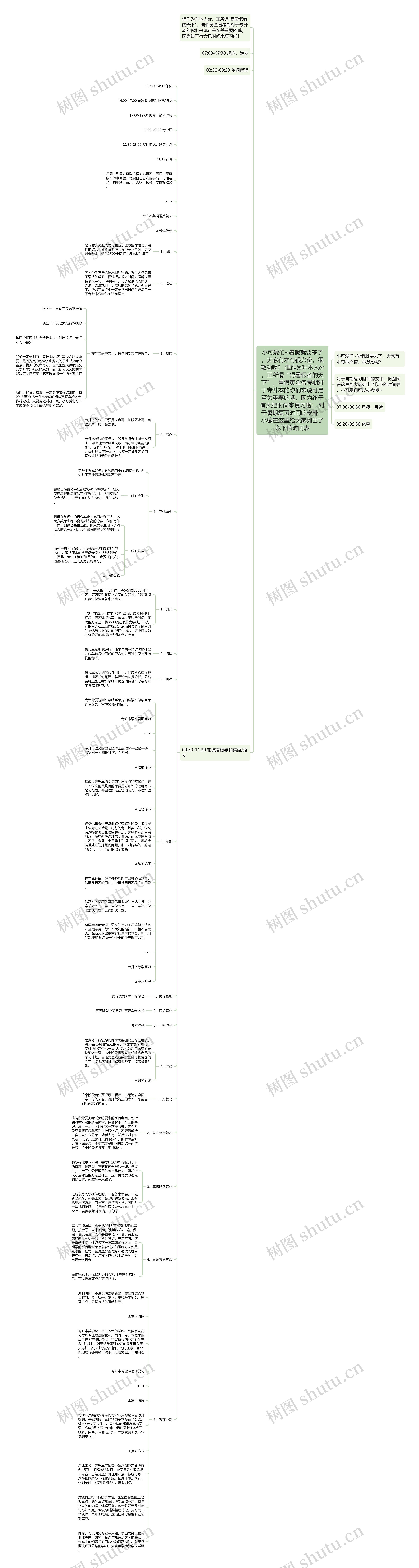 小可爱们~暑假就要来了，大家有木有很兴奋，很激动呢？ 但作为升本人er，正所谓“得暑假者的天下”，暑假黄金备考期对于专升本的你们来说可是至关重要的哦，因为终于有大把时间来复习啦！ 对于暑期复习时间的安排，小编在这里给大家列出了以下的时间表思维导图