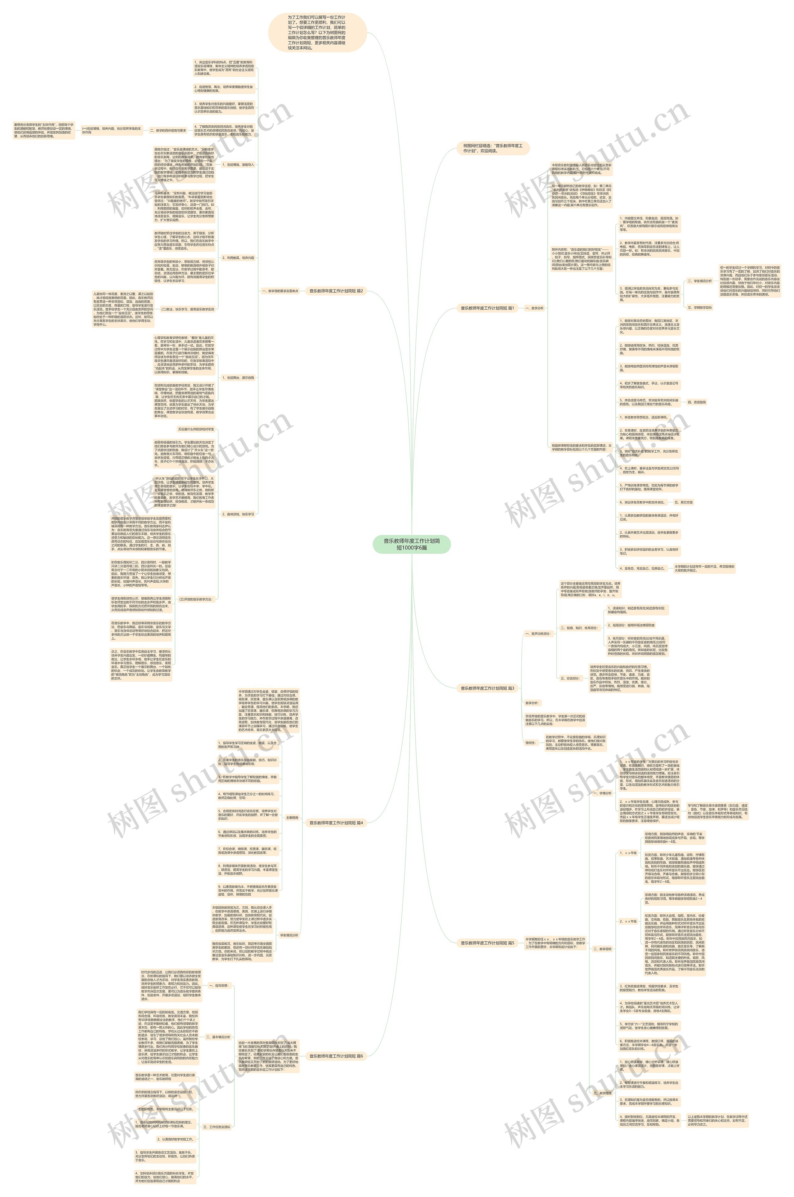 音乐教师年度工作计划简短1000字6篇思维导图高清图 音乐教师年度工作计划简短1000字6篇思维导图