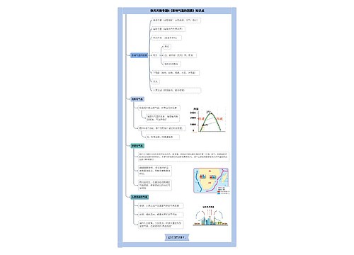 张天天微专题6《影响气温的因素》知识点
