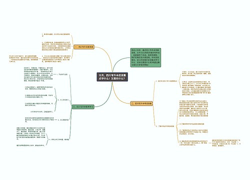 12月，四川专升本应该重点学什么！注意些什么？