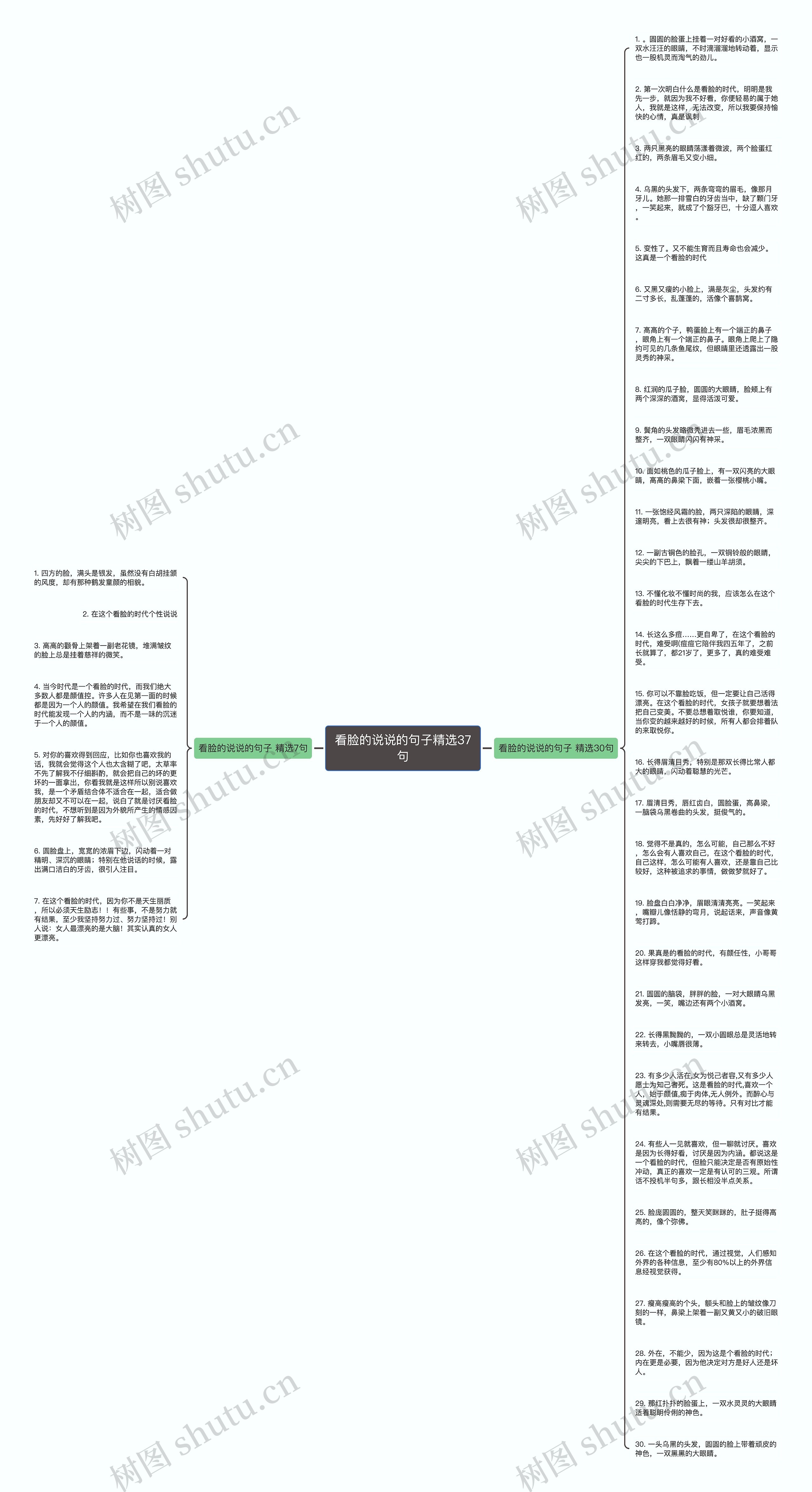 看脸的说说的句子精选37句思维导图