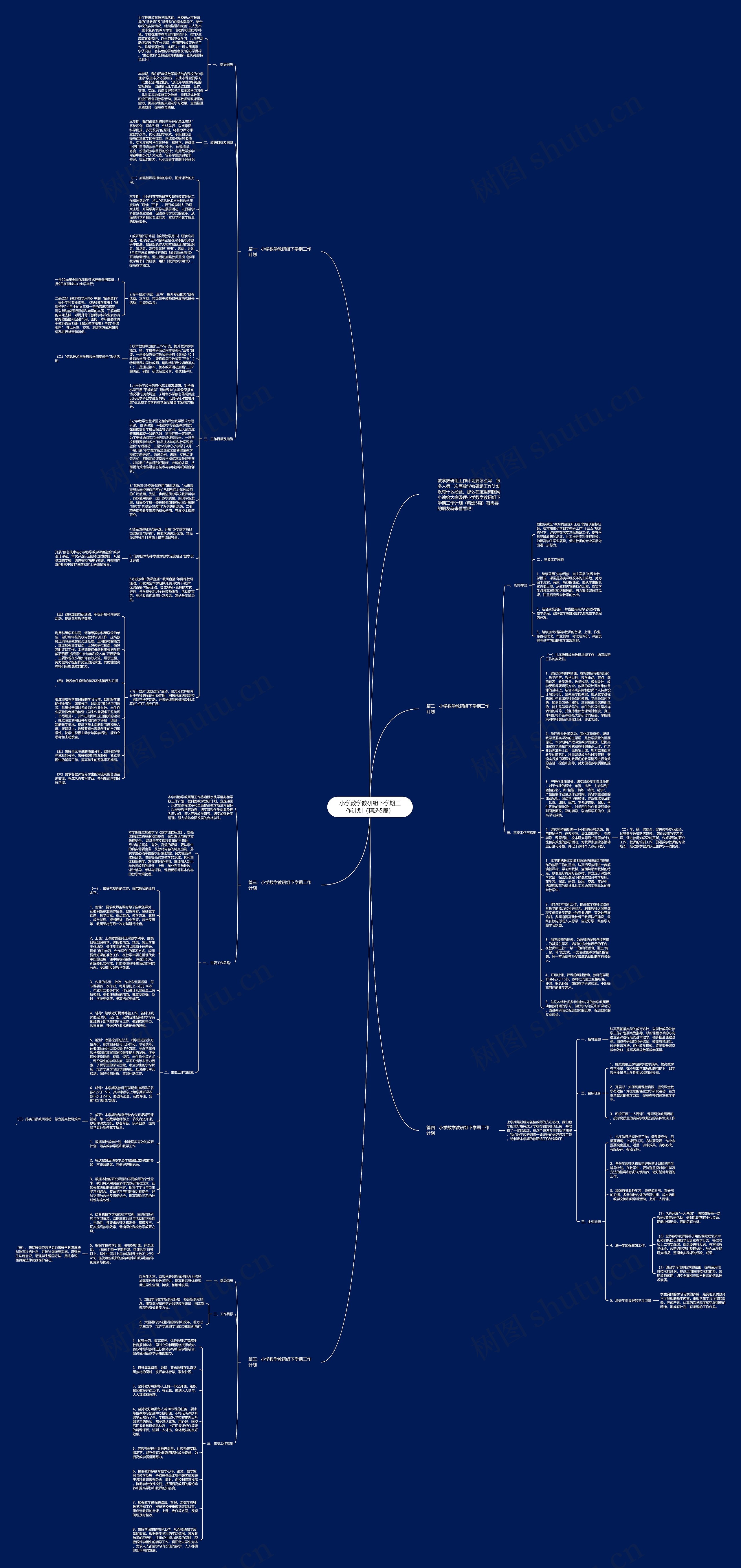 小学数学教研组下学期工作计划（精选5篇）思维导图