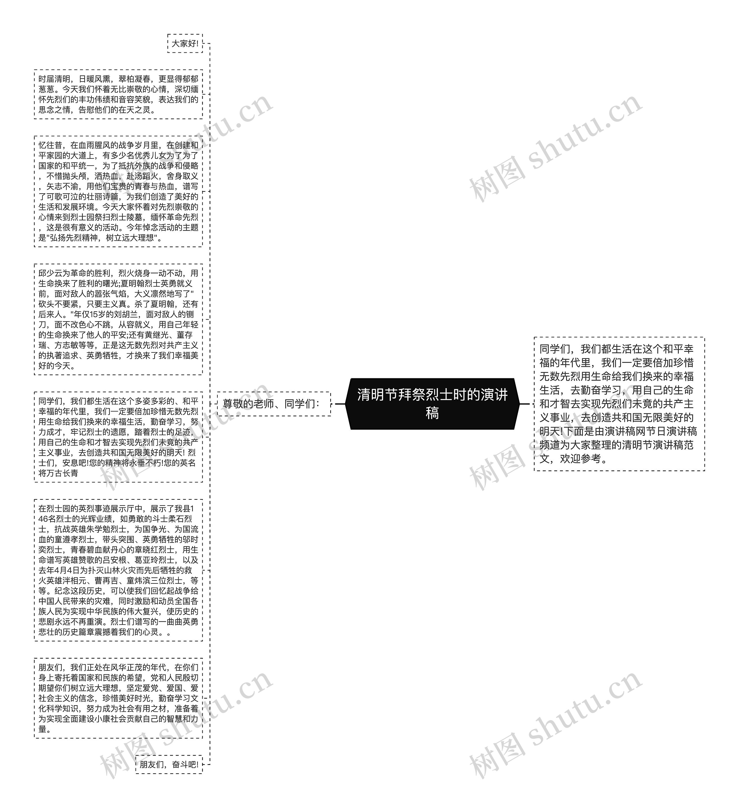 清明节拜祭烈士时的演讲稿