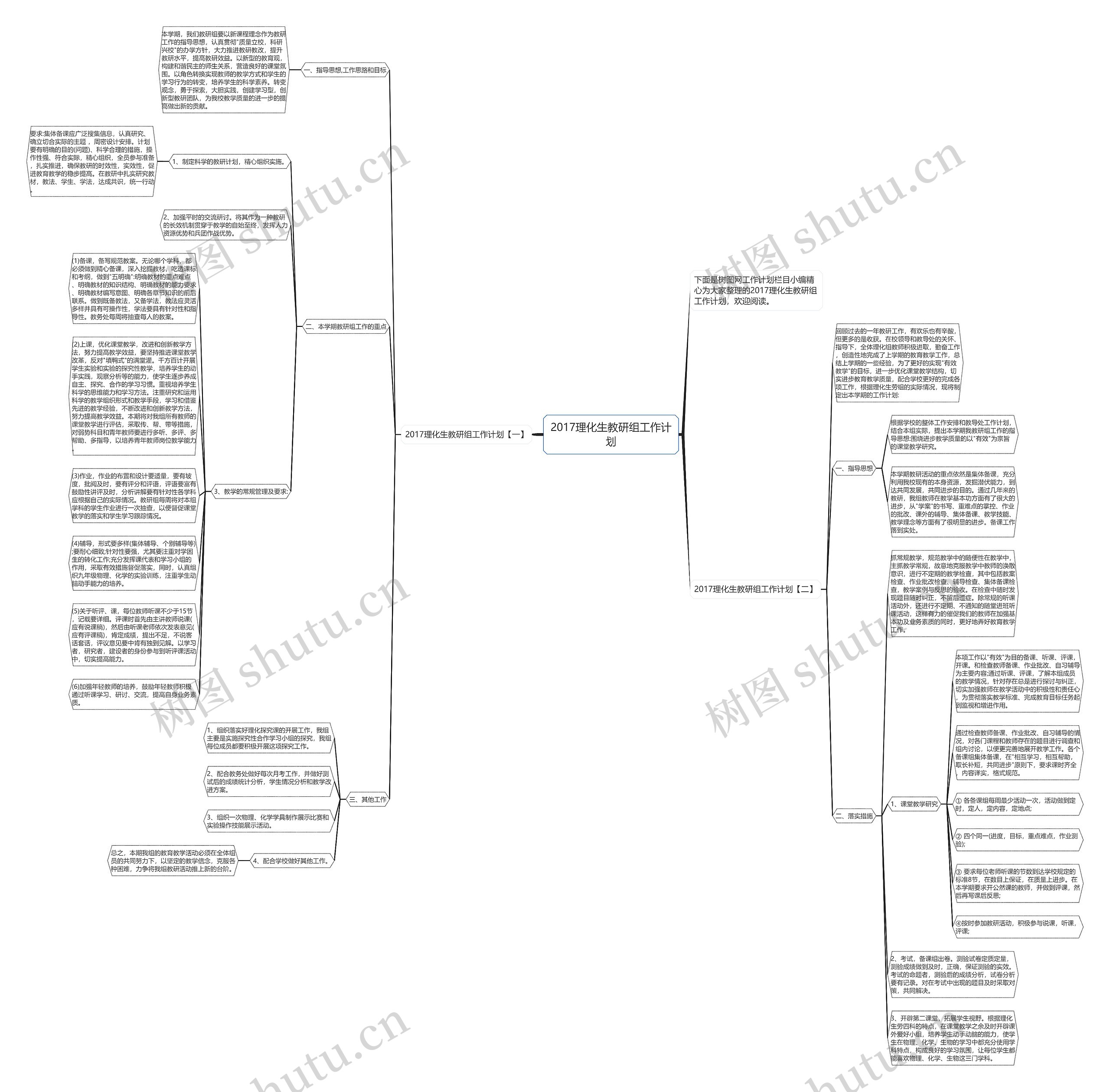 2017理化生教研组工作计划思维导图