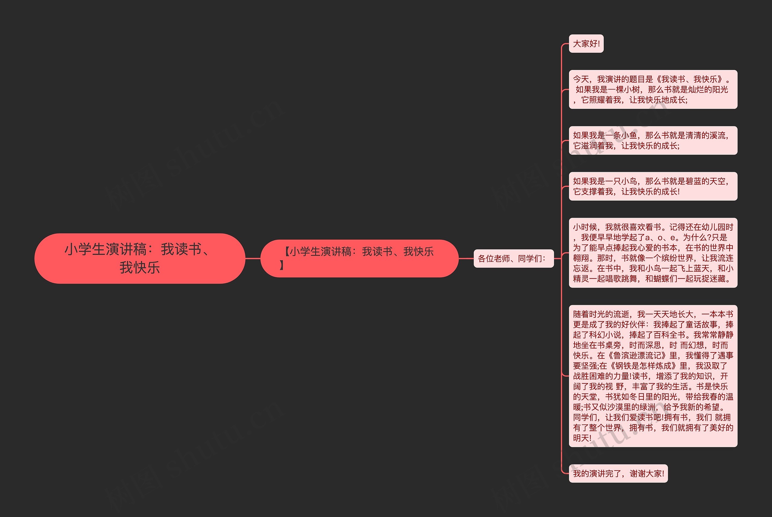 小学生演讲稿：我读书、我快乐