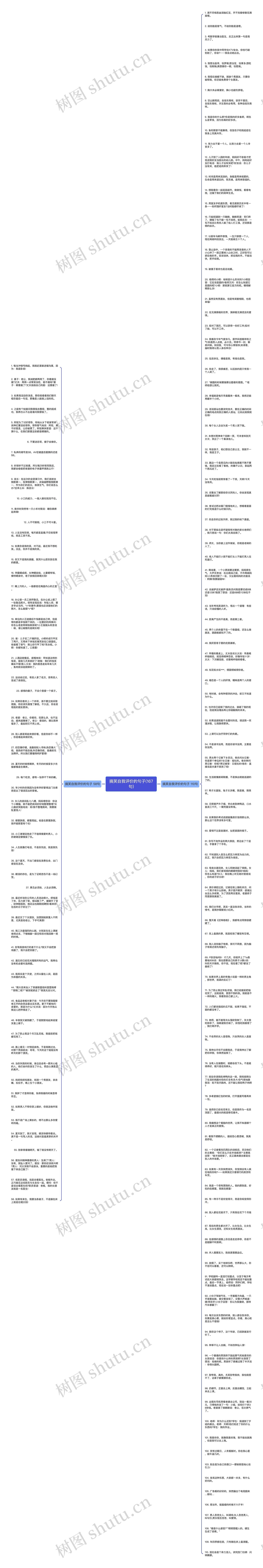 搞笑自我评价的句子(167句)思维导图