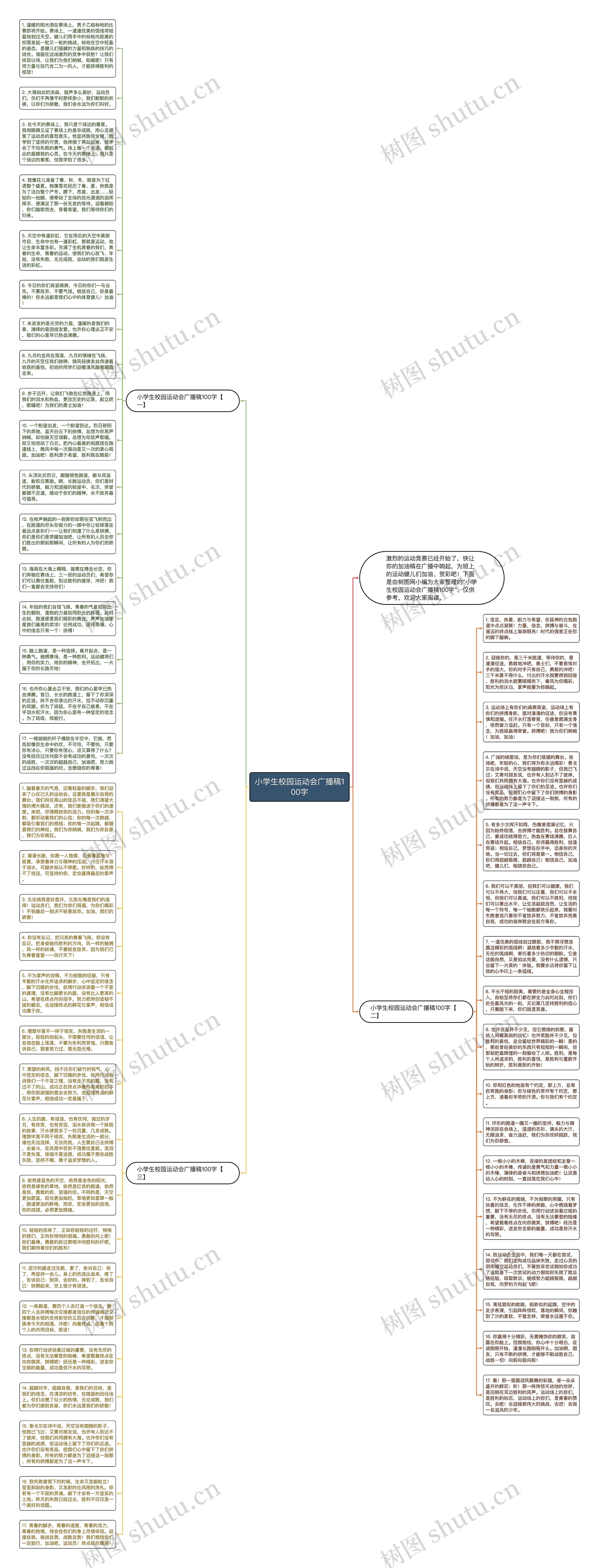 小学生校园运动会广播稿100字思维导图