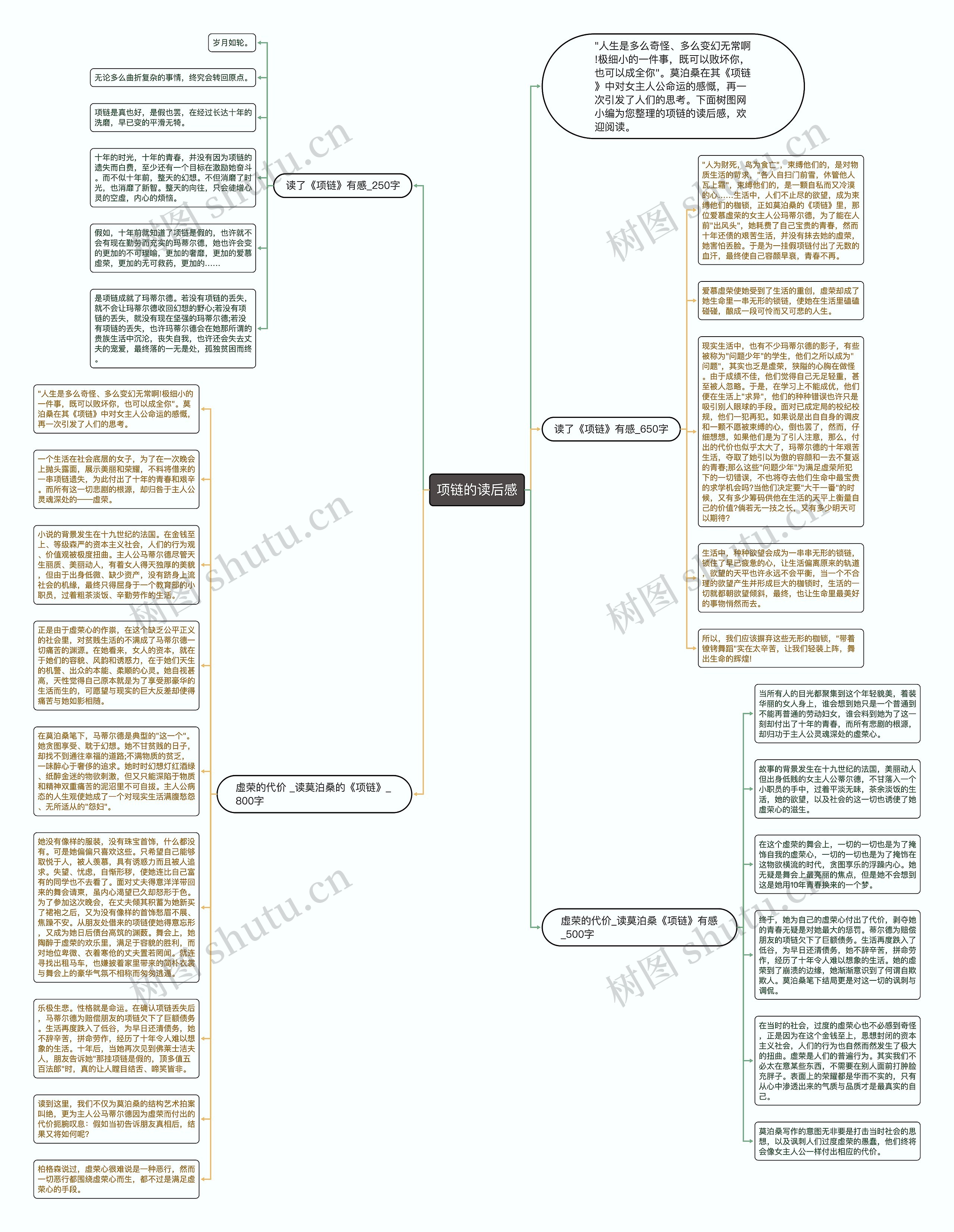 项链的读后感思维导图