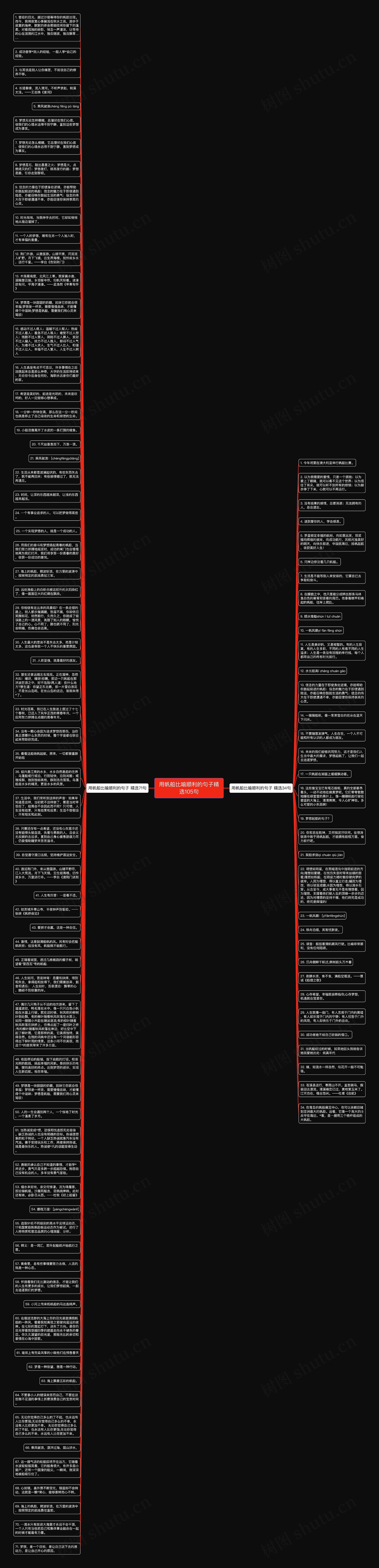 用帆船比喻顺利的句子精选105句思维导图