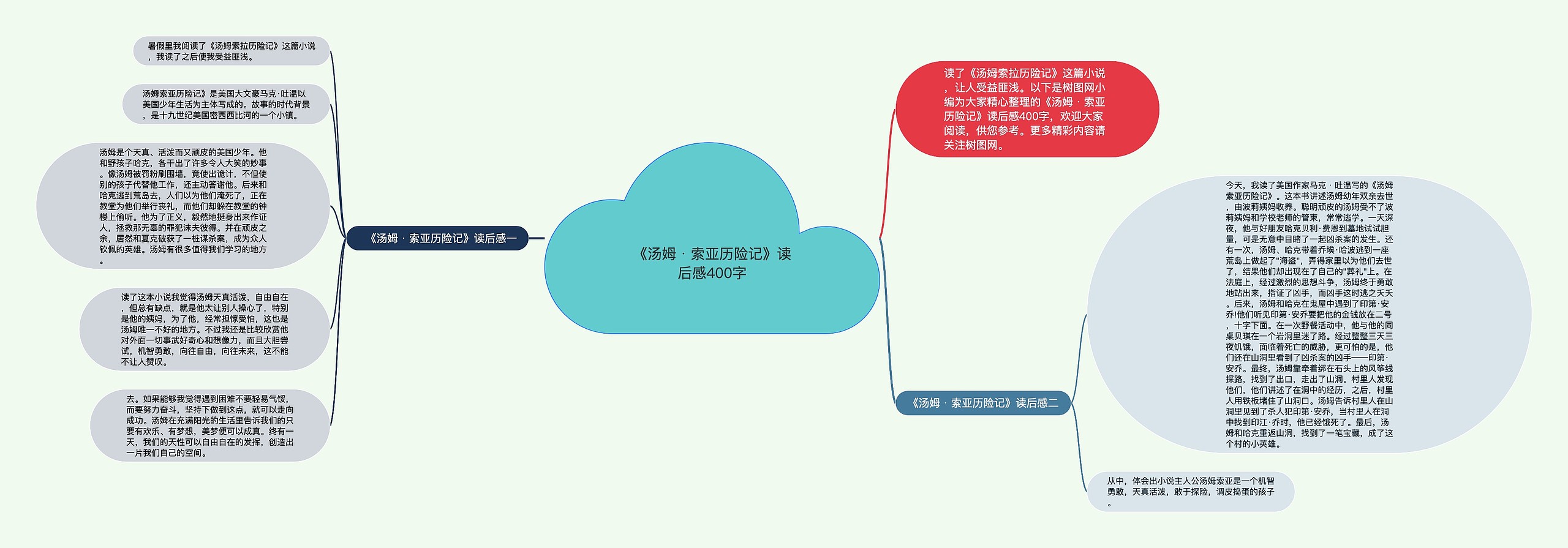 《汤姆﹒索亚历险记》读后感400字思维导图