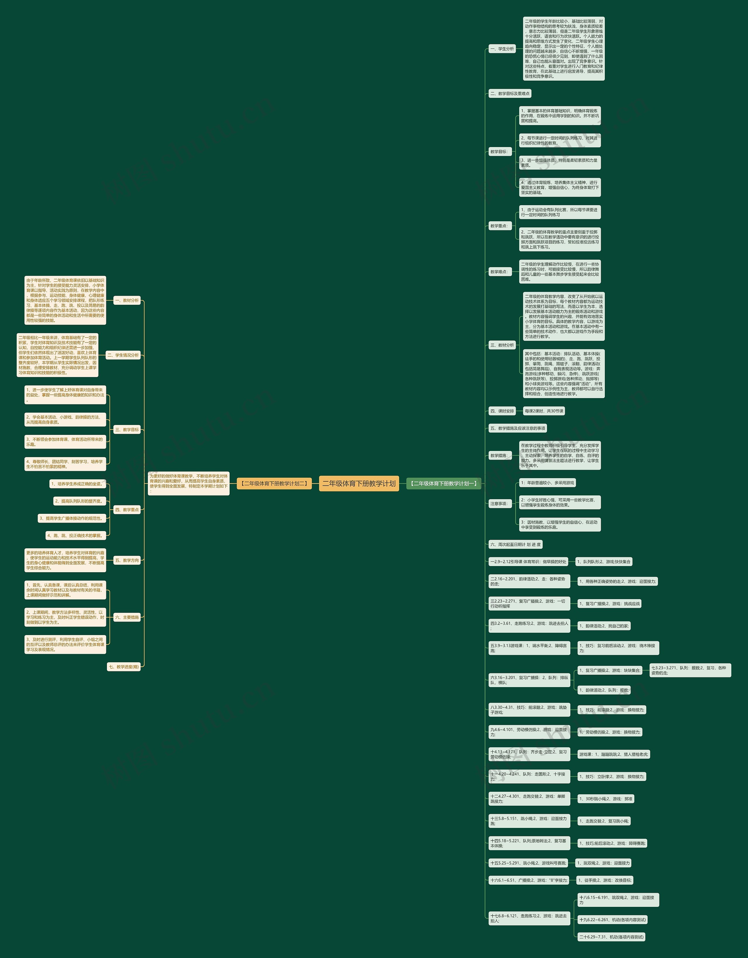 二年级体育下册教学计划思维导图
